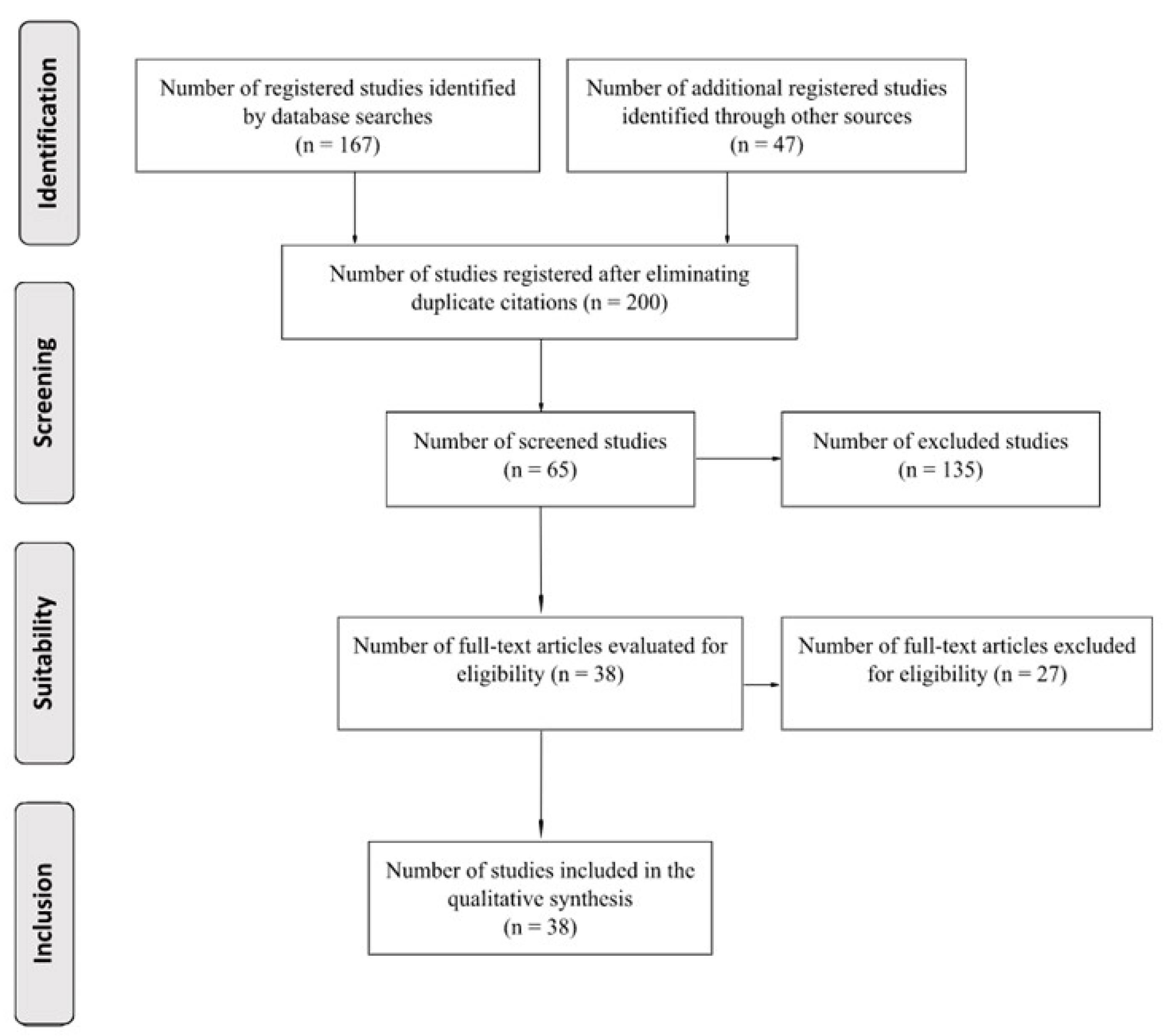 Foods 12 03031 g001 Foods 12 03031 g001