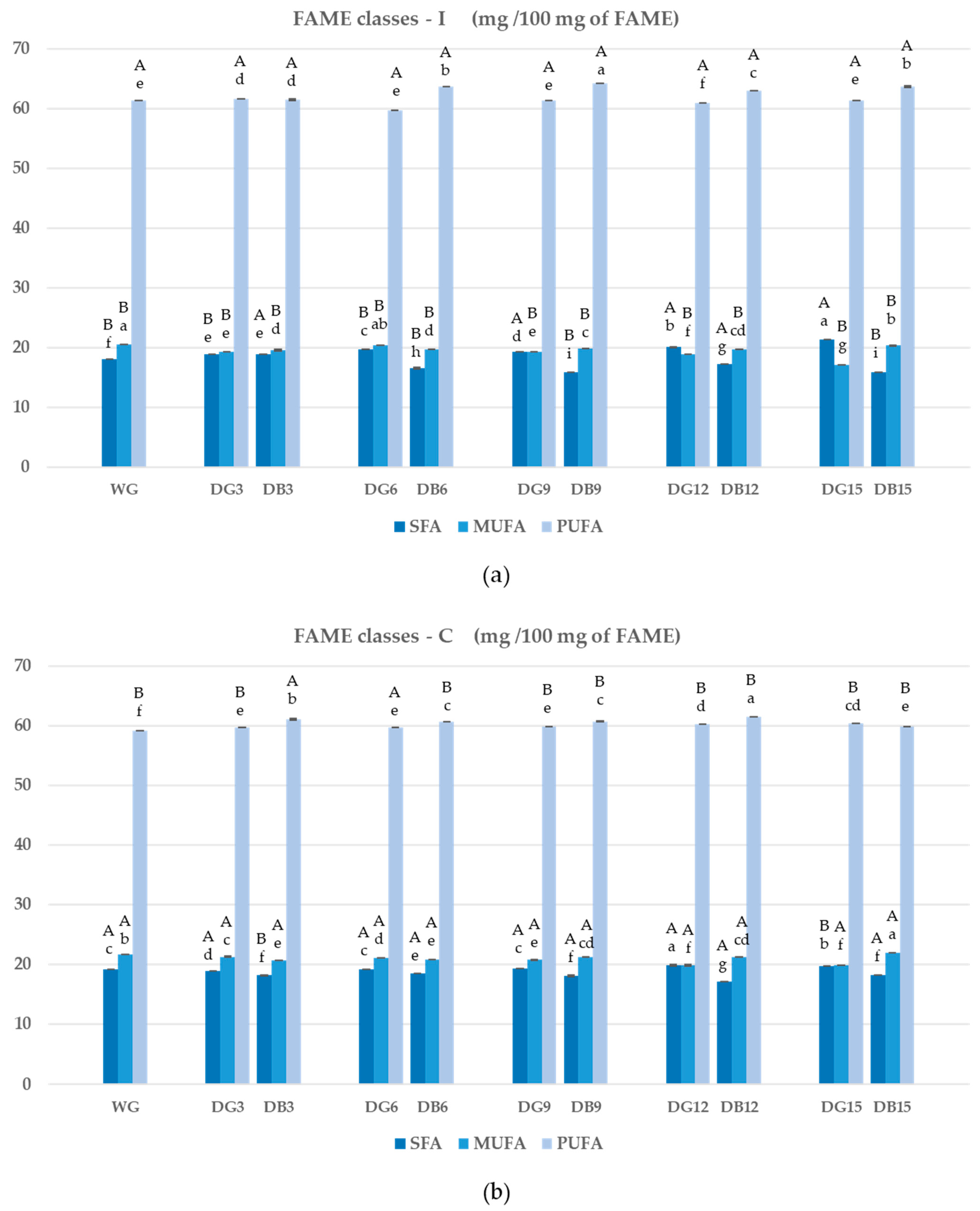 Foods 12 03036 g002 Foods 12 03036 g002