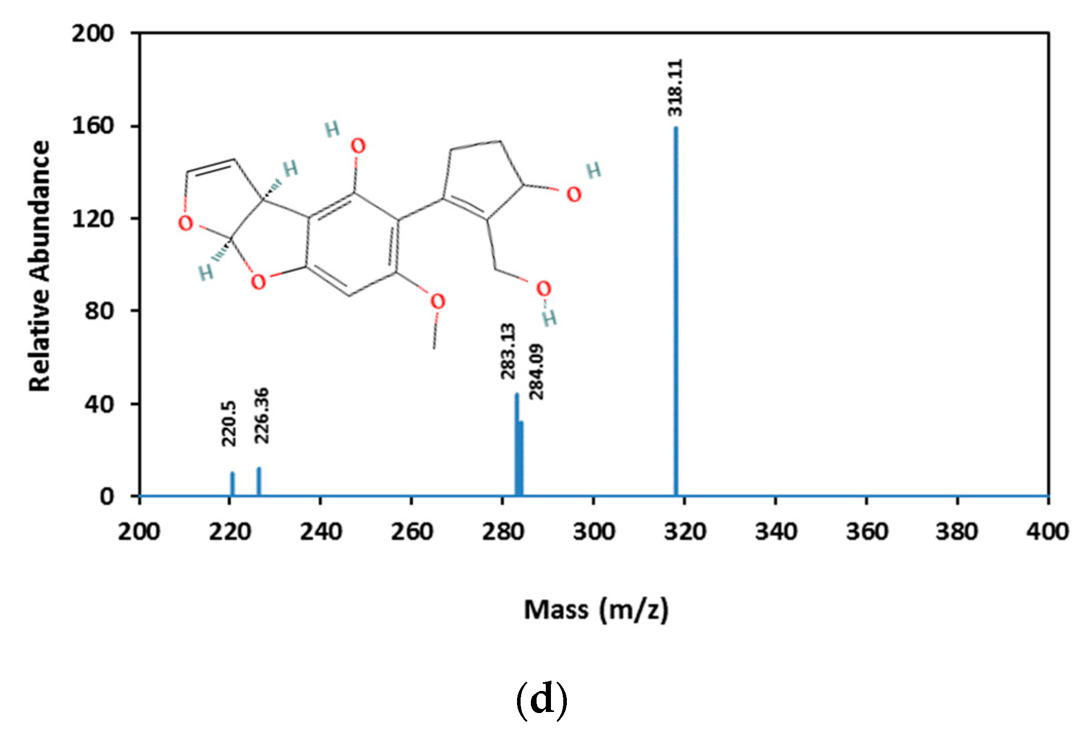Foods 12 03040 g004b