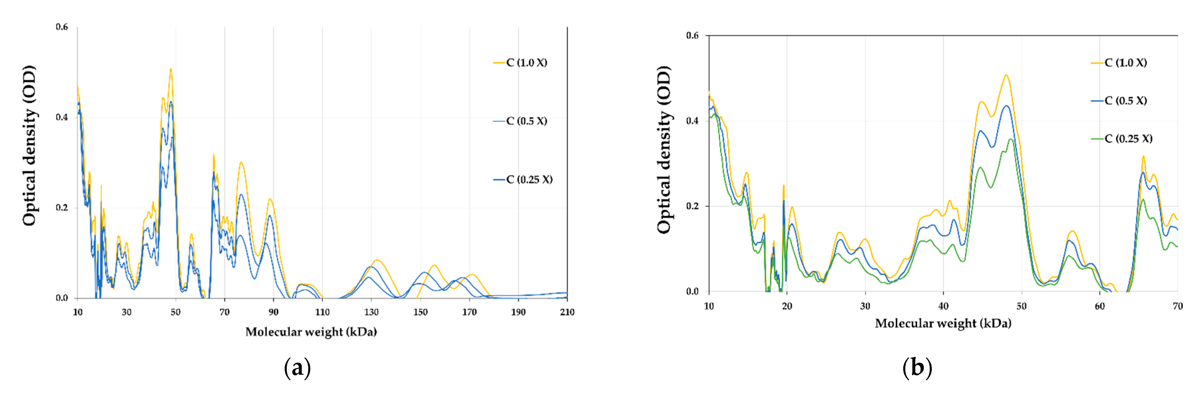 Foods 12 03040 g008a