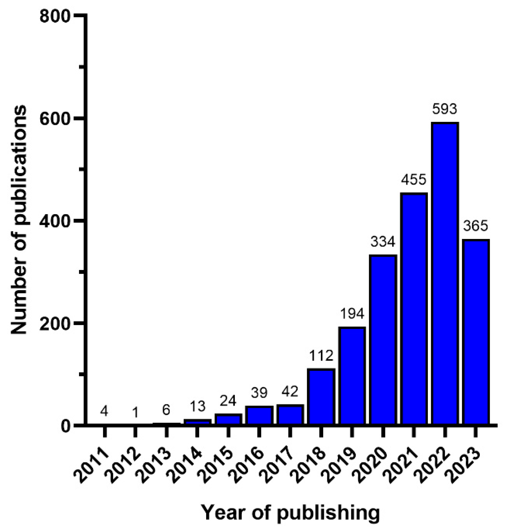 Foods 12 03043 g001 Foods 12 03043 g001