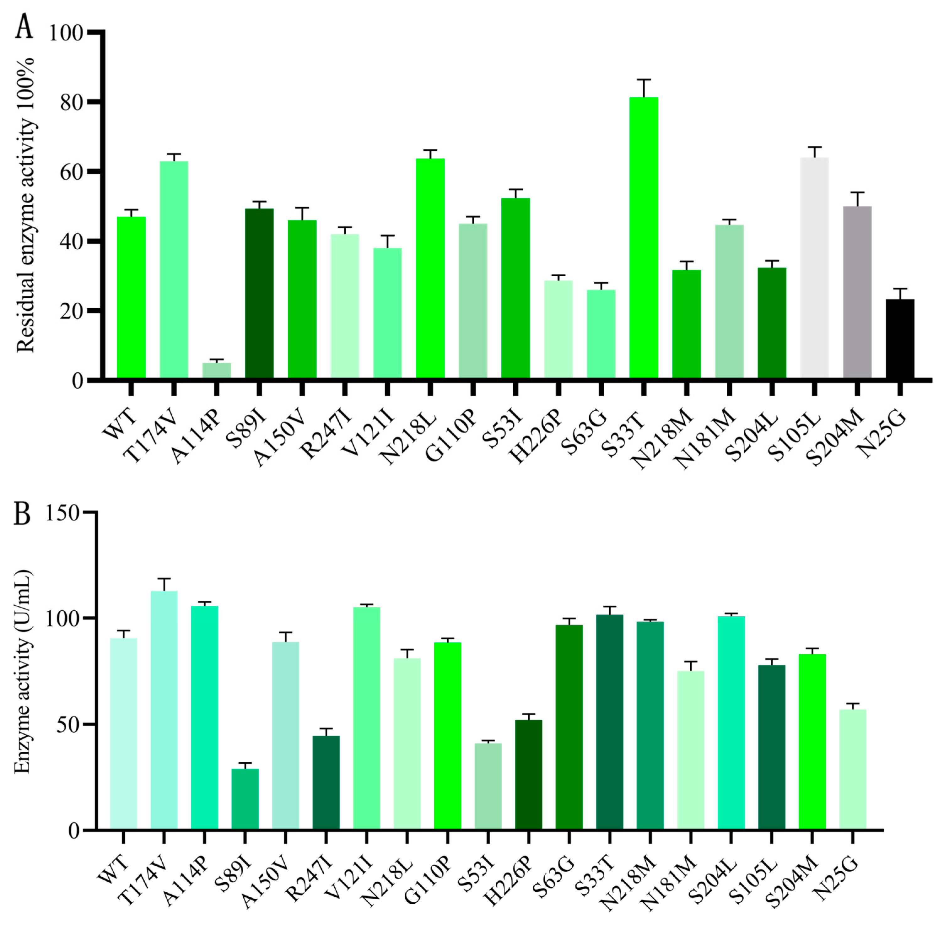 Foods 12 03045 g002 Foods 12 03045 g002