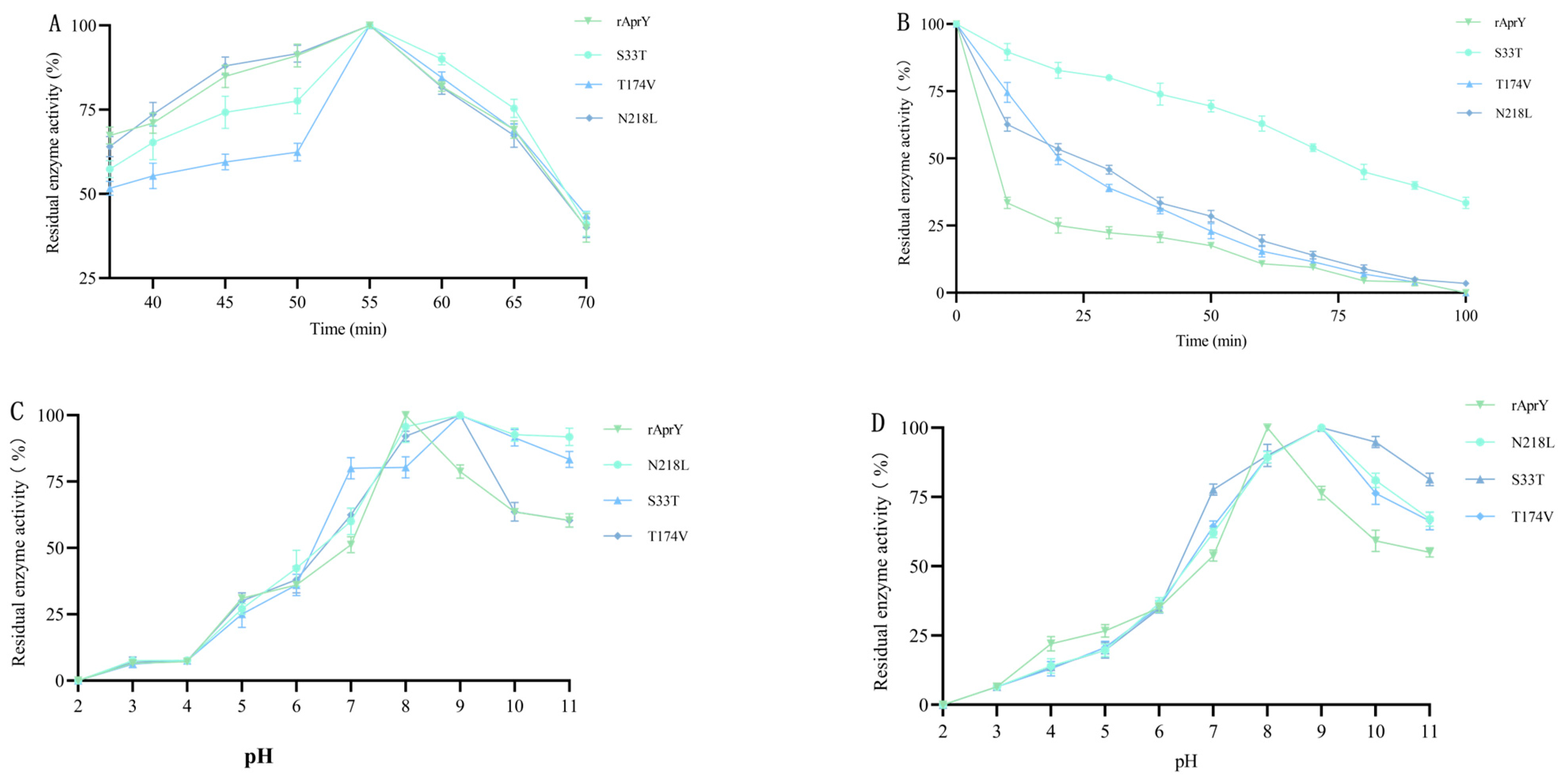 Foods 12 03045 g003 Foods 12 03045 g003