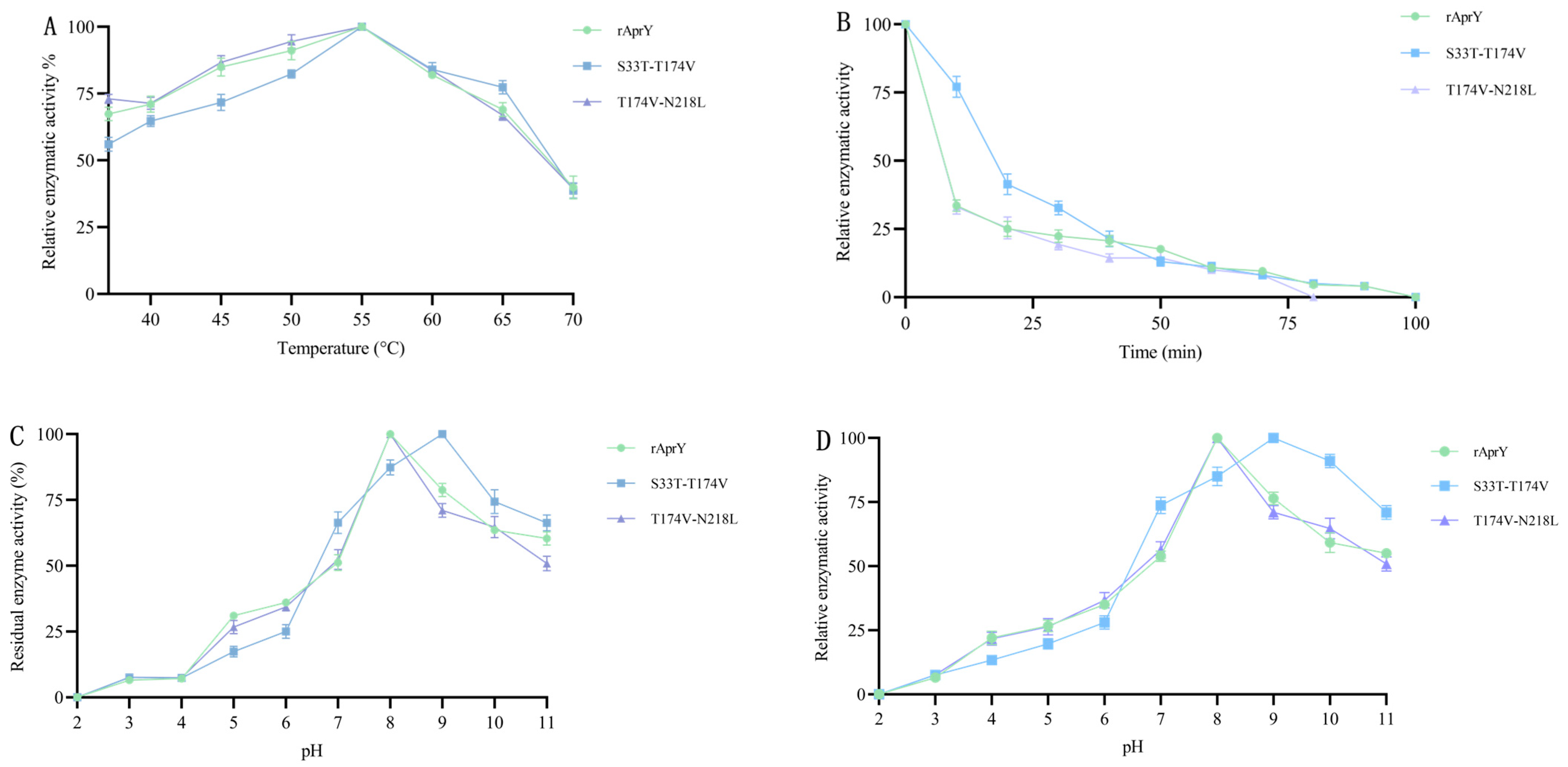 Foods 12 03045 g004 Foods 12 03045 g004