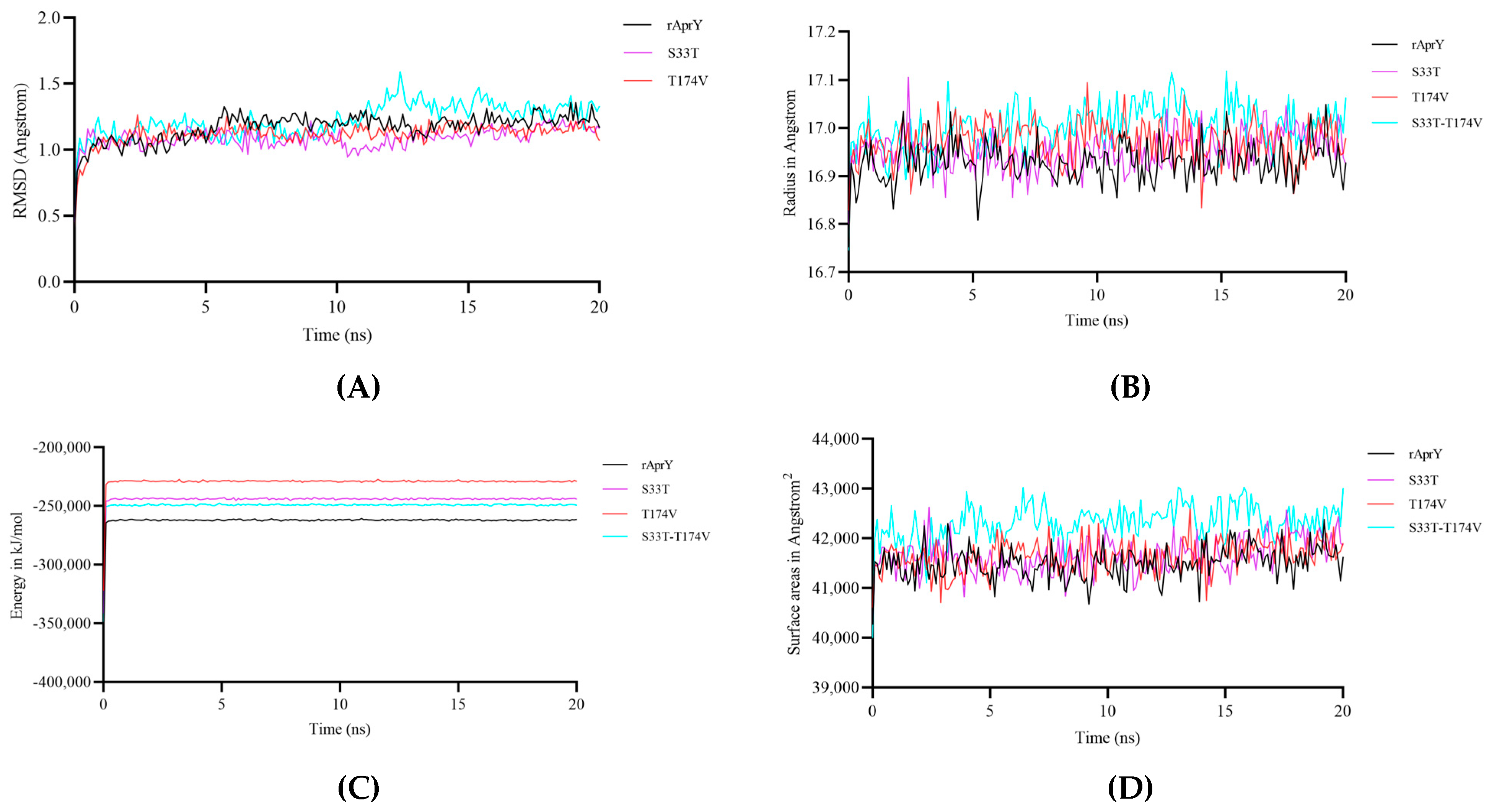 Foods 12 03045 g005 Foods 12 03045 g005