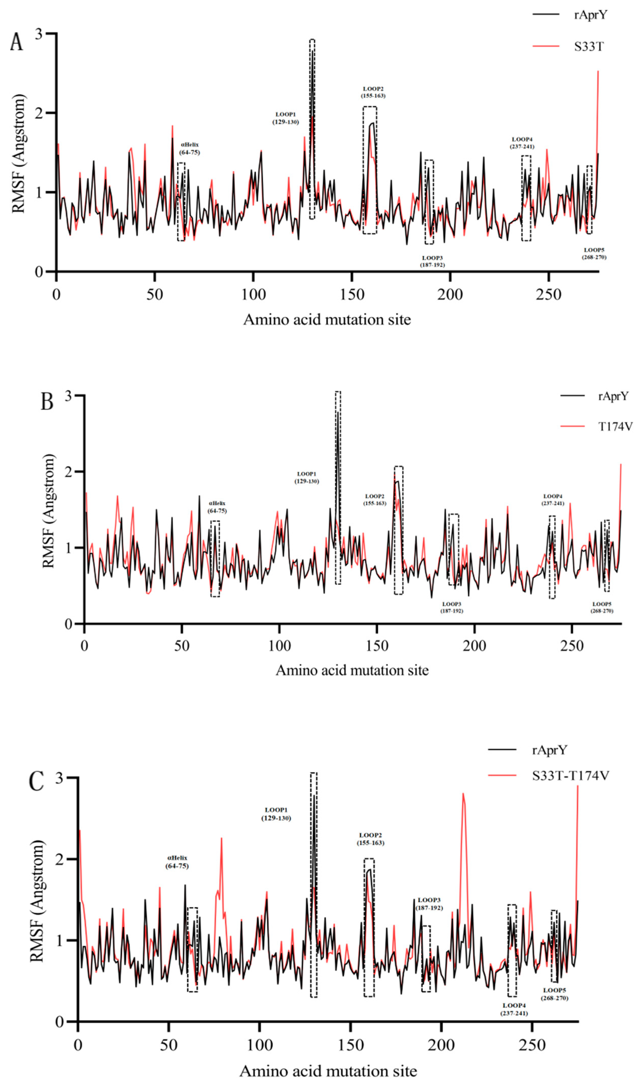 Foods 12 03045 g006 Foods 12 03045 g006