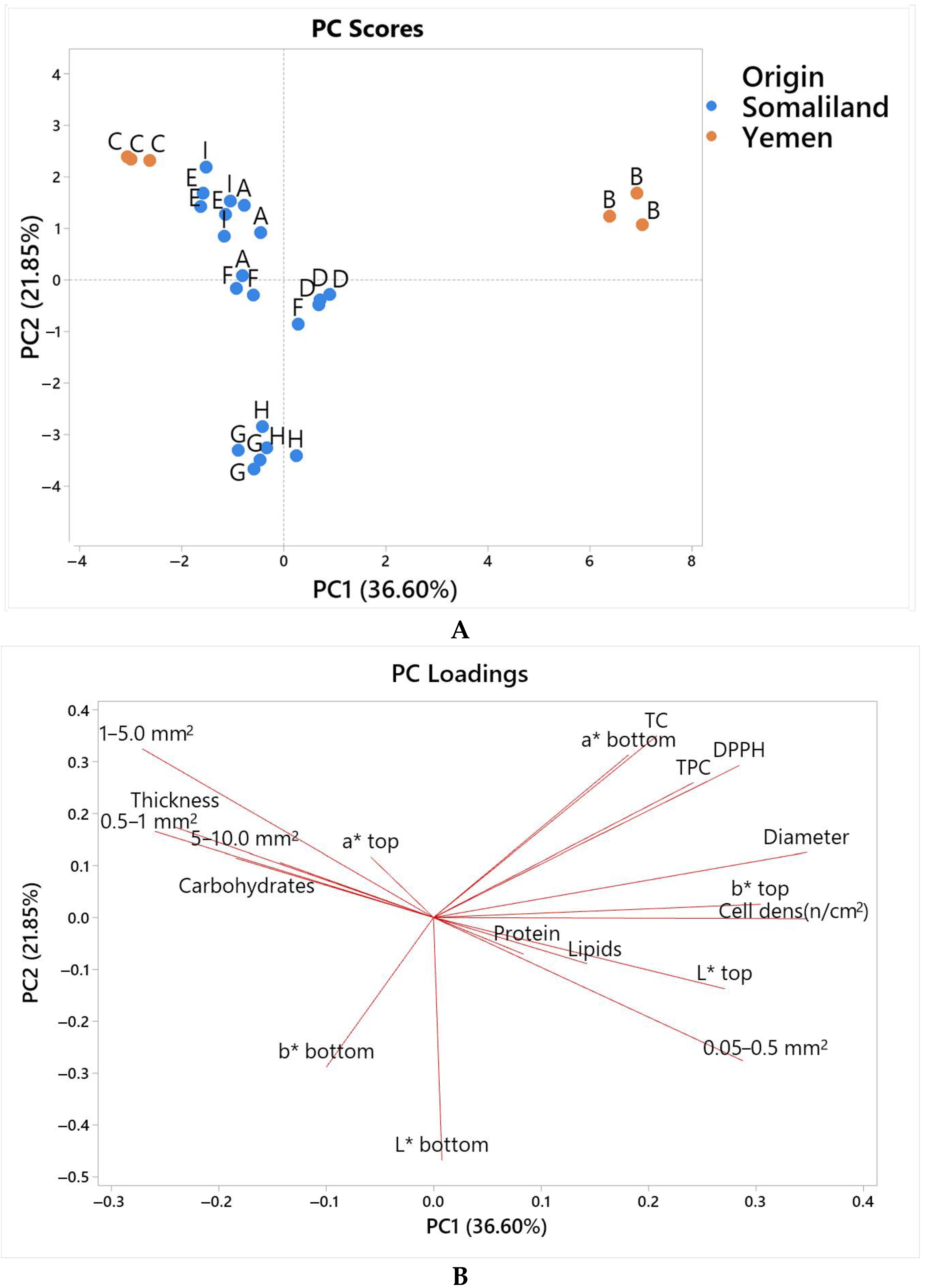 Foods 12 03050 g005 Foods 12 03050 g005