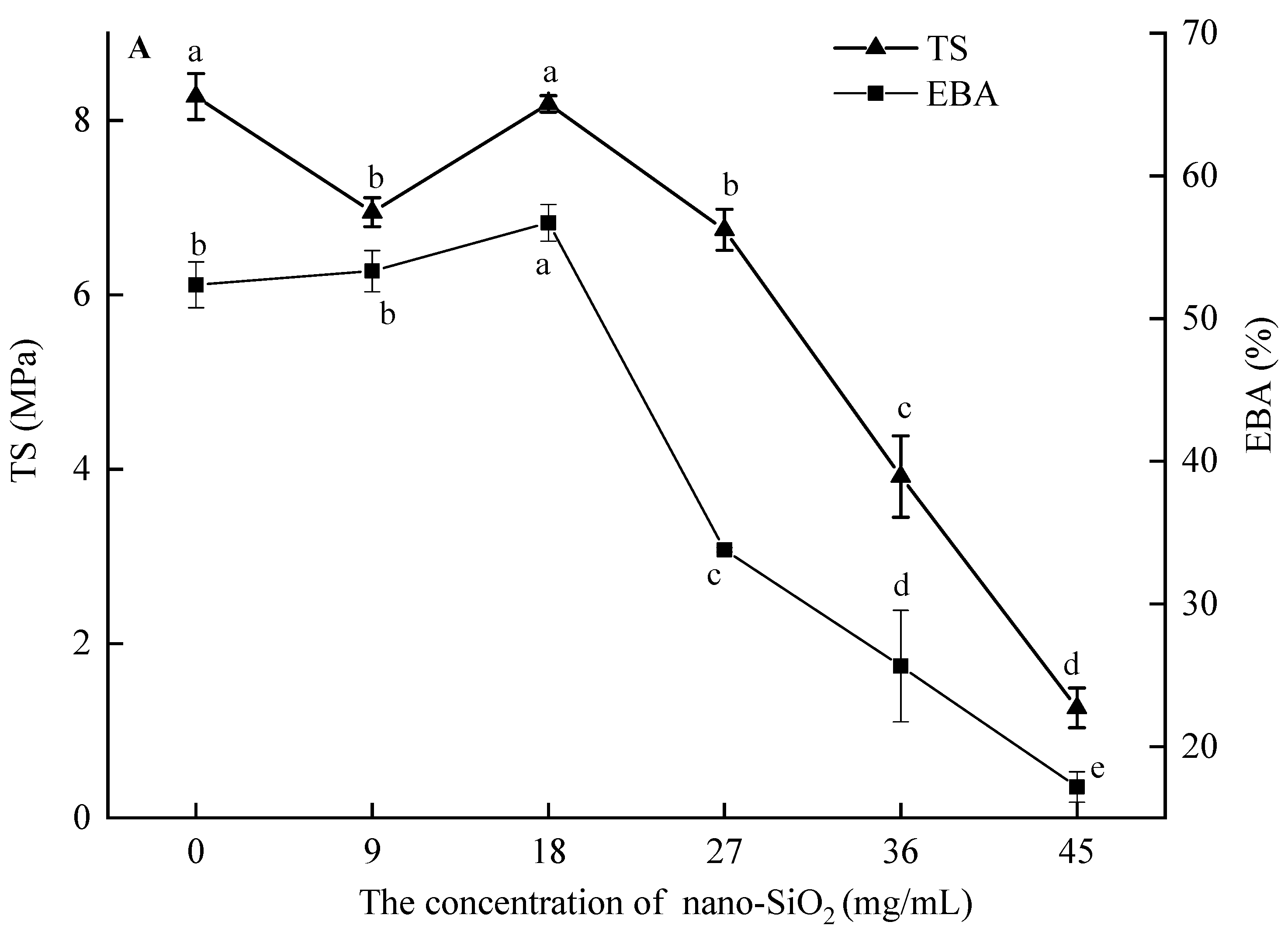 Foods 12 03056 g001a