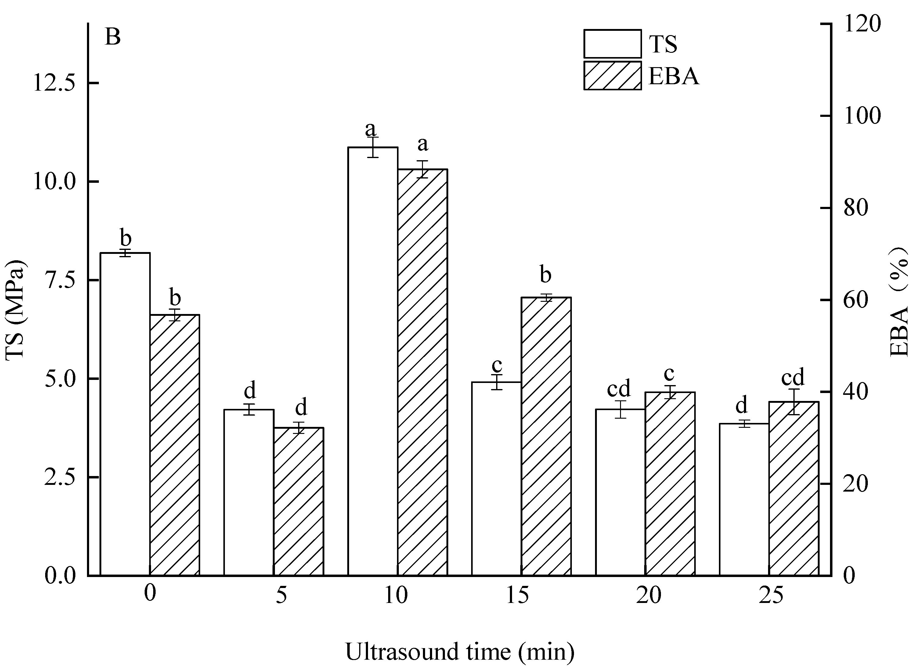 Foods 12 03056 g001b
