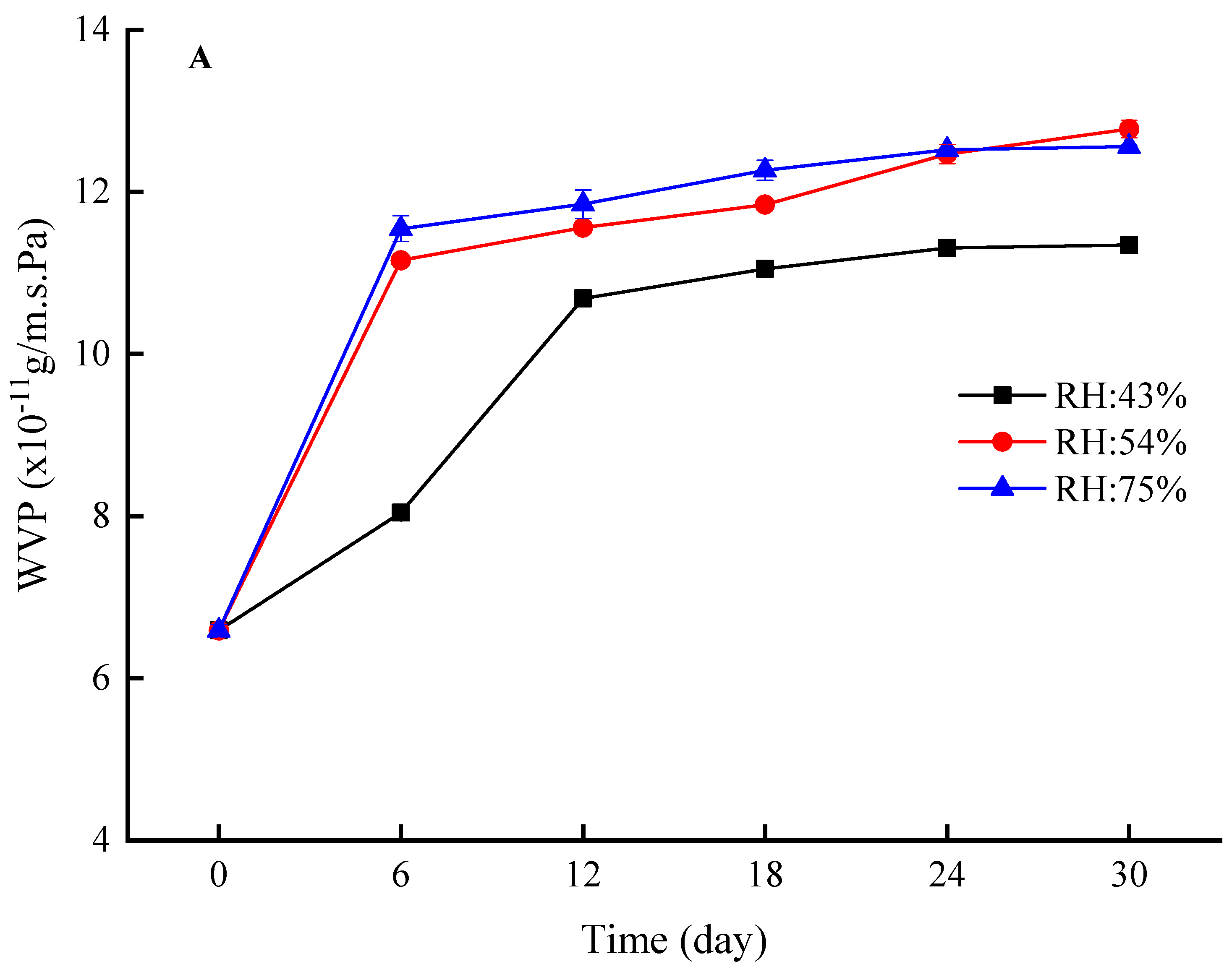 Foods 12 03056 g005a