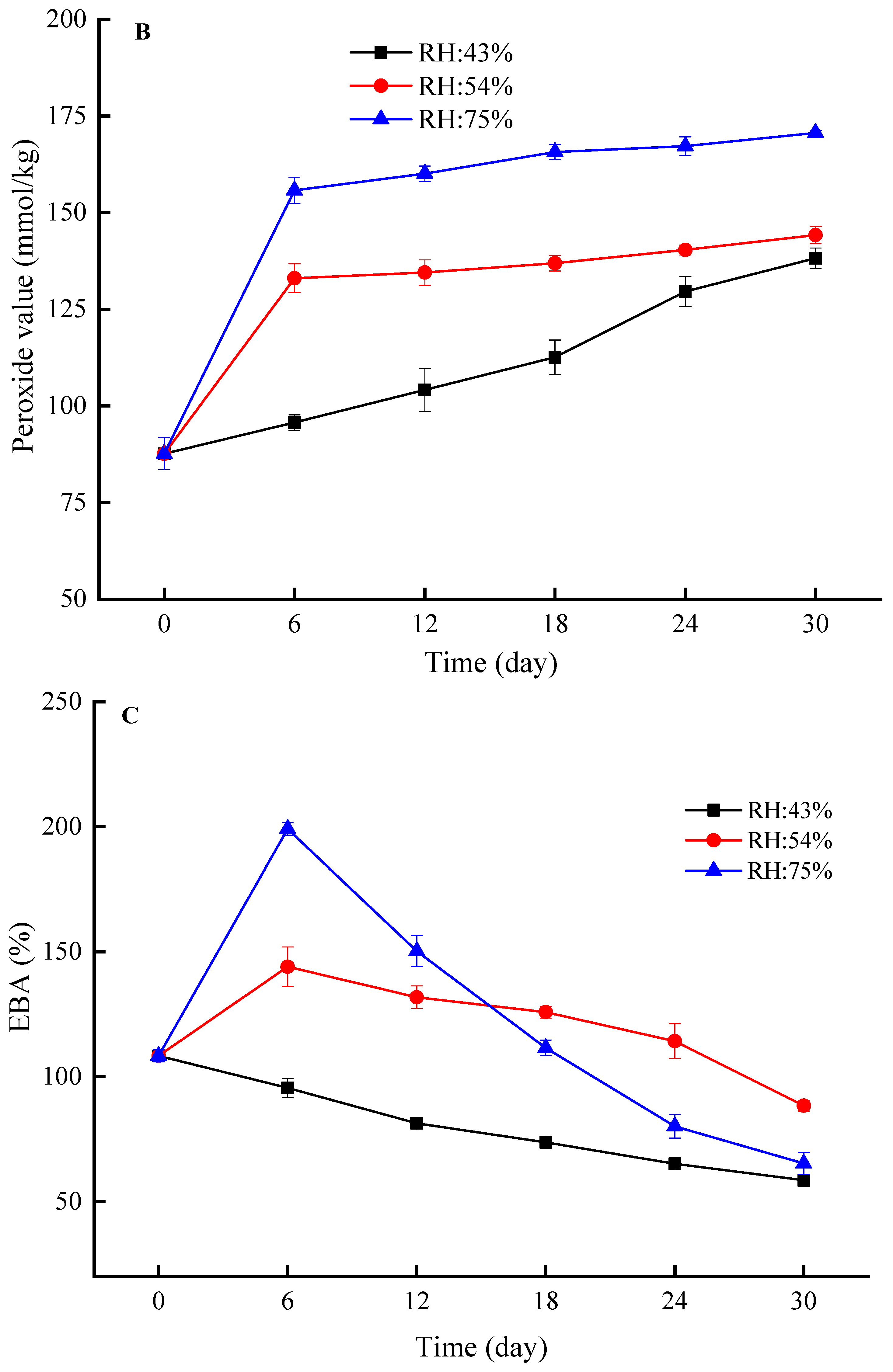 Foods 12 03056 g005b