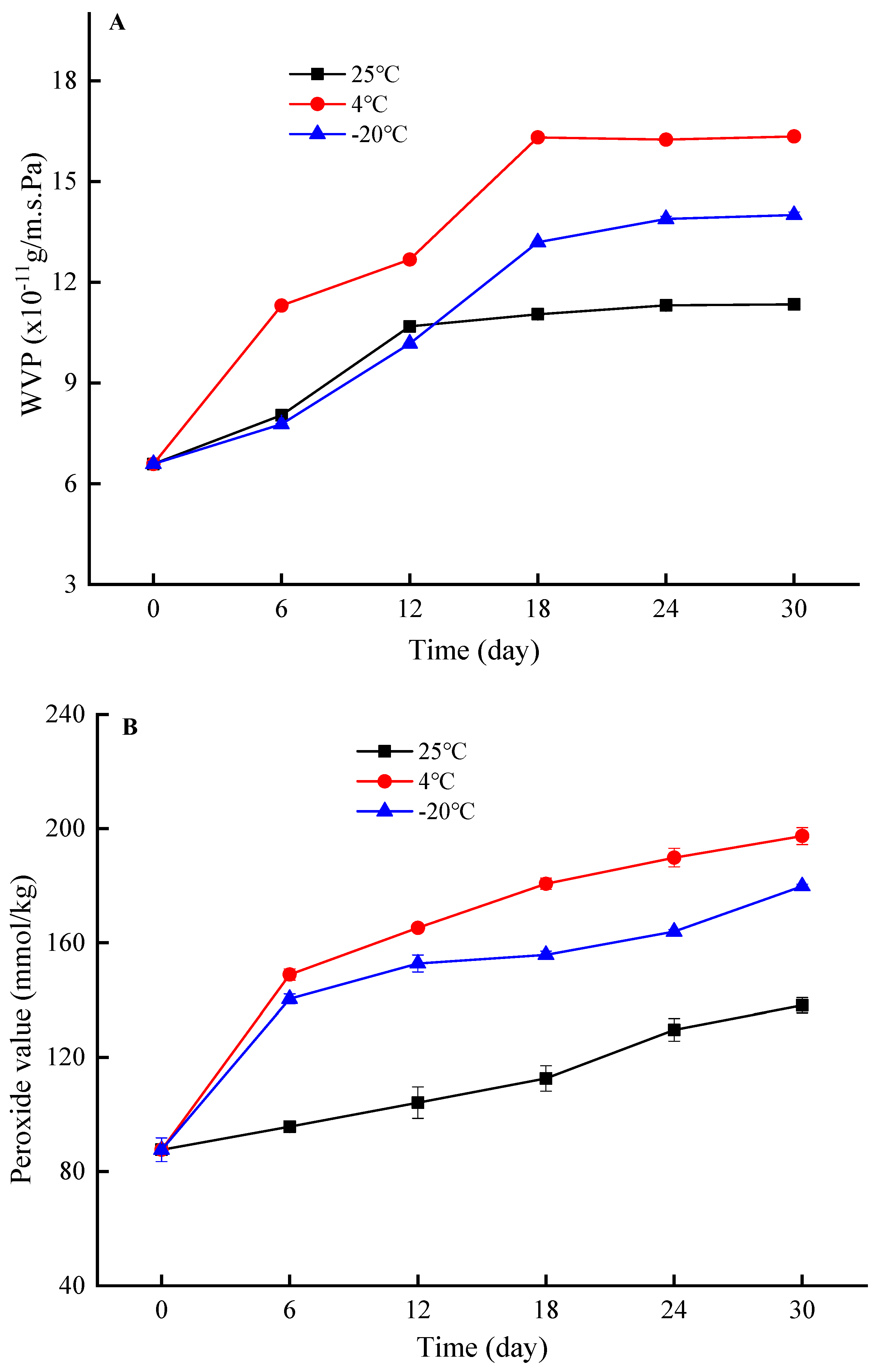 Foods 12 03056 g006a