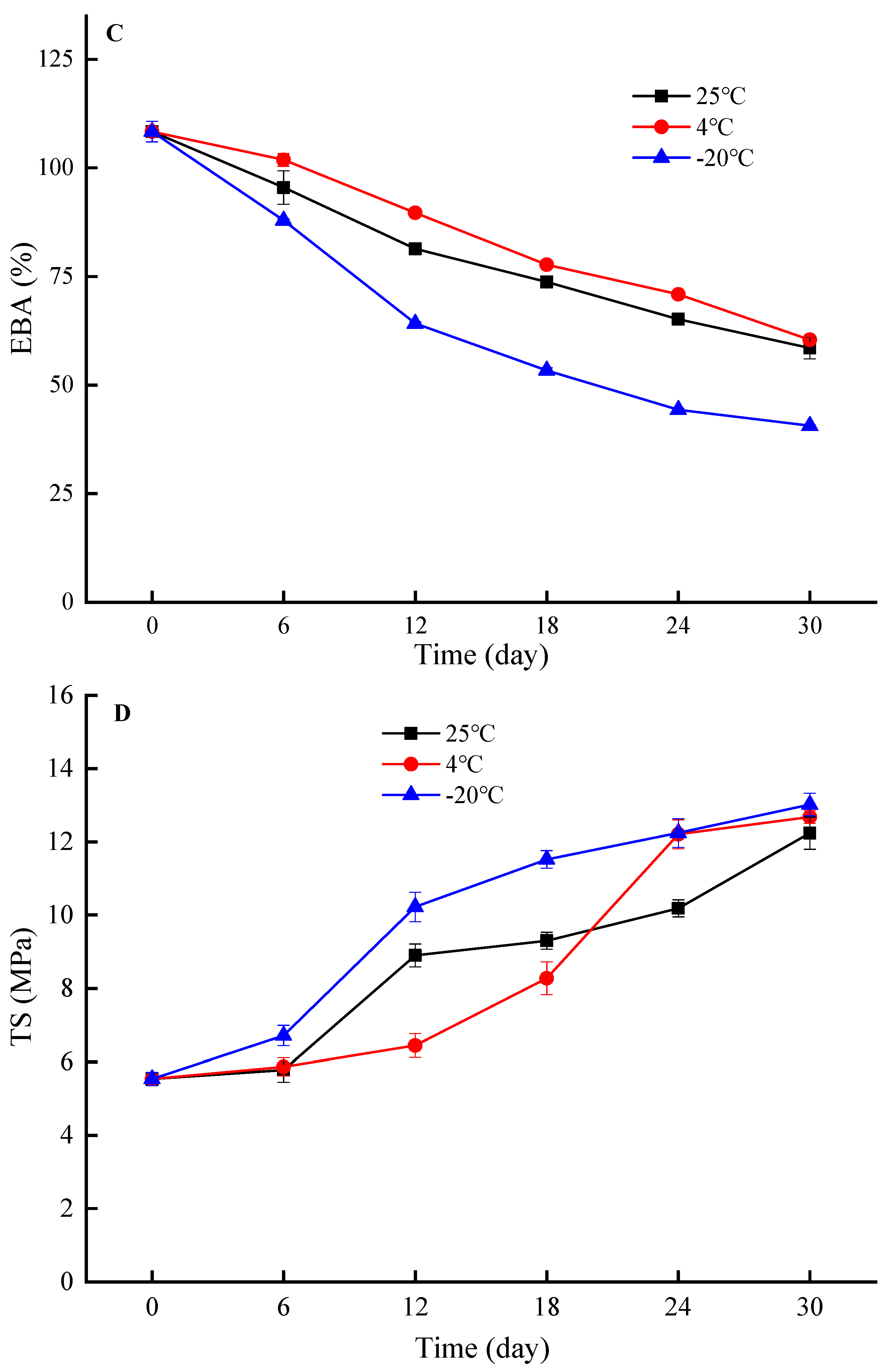 Foods 12 03056 g006b