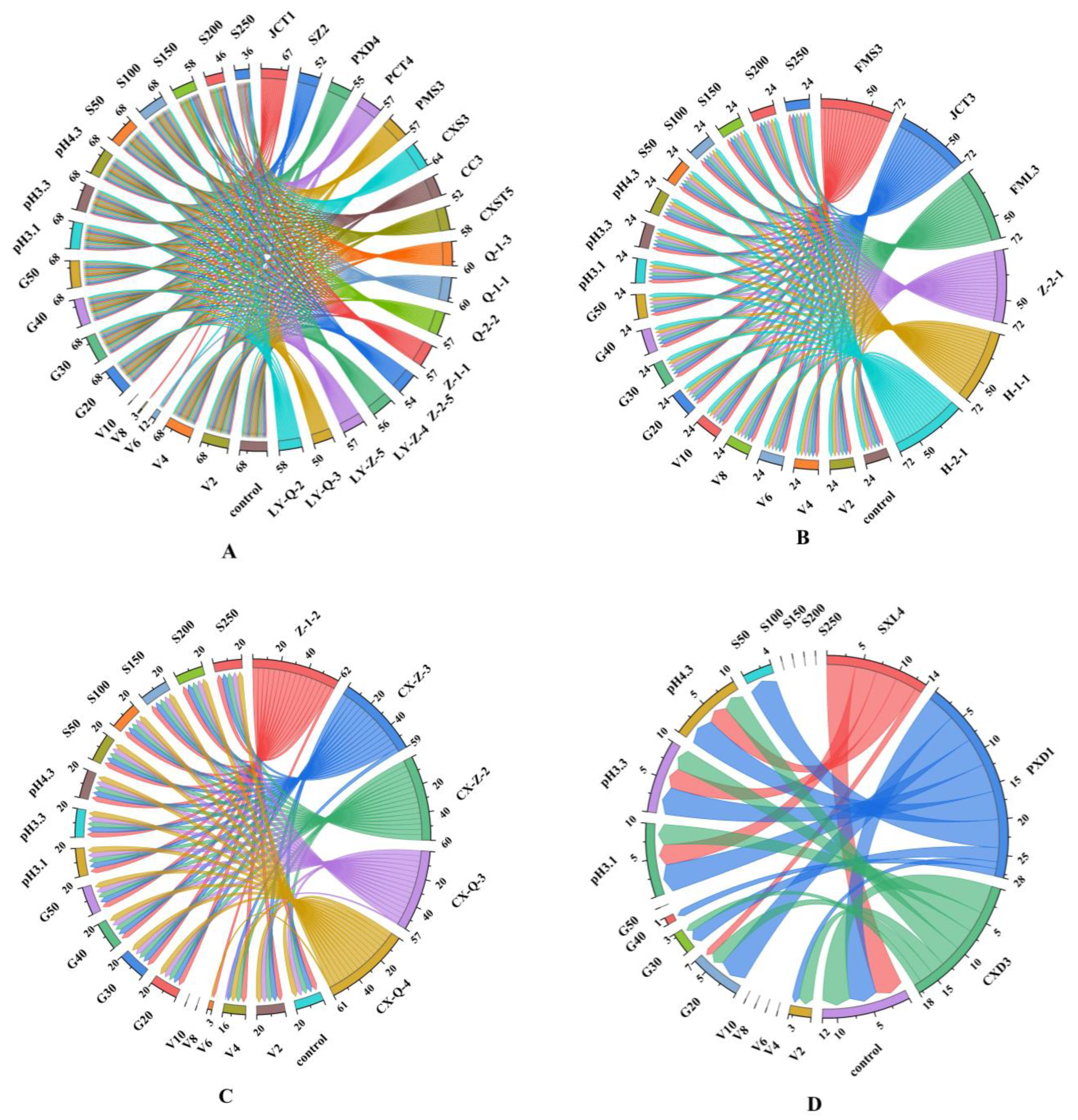 Foods 12 03073 g001 550
