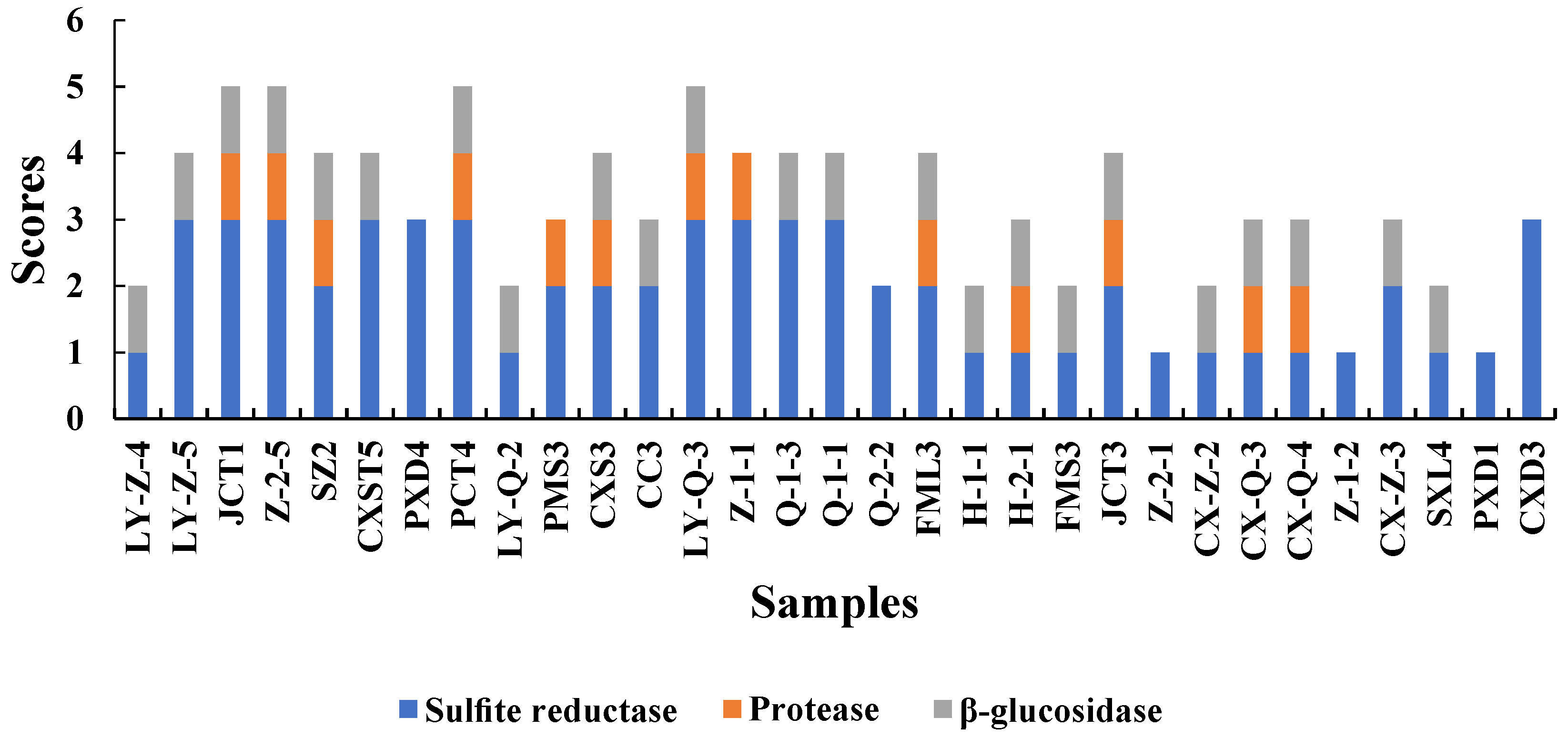 Foods 12 03073 g002 550