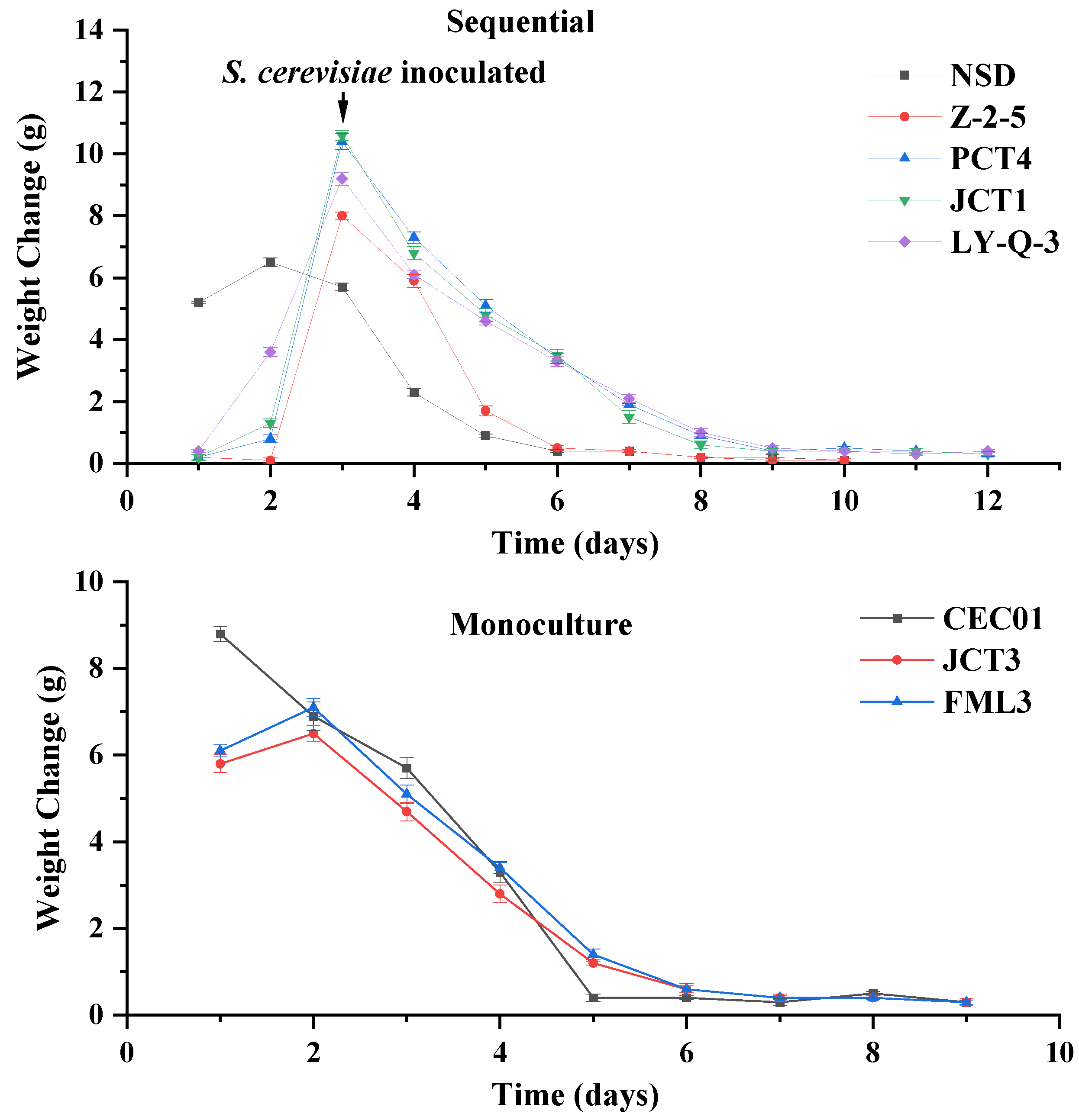 Foods 12 03073 g003 550