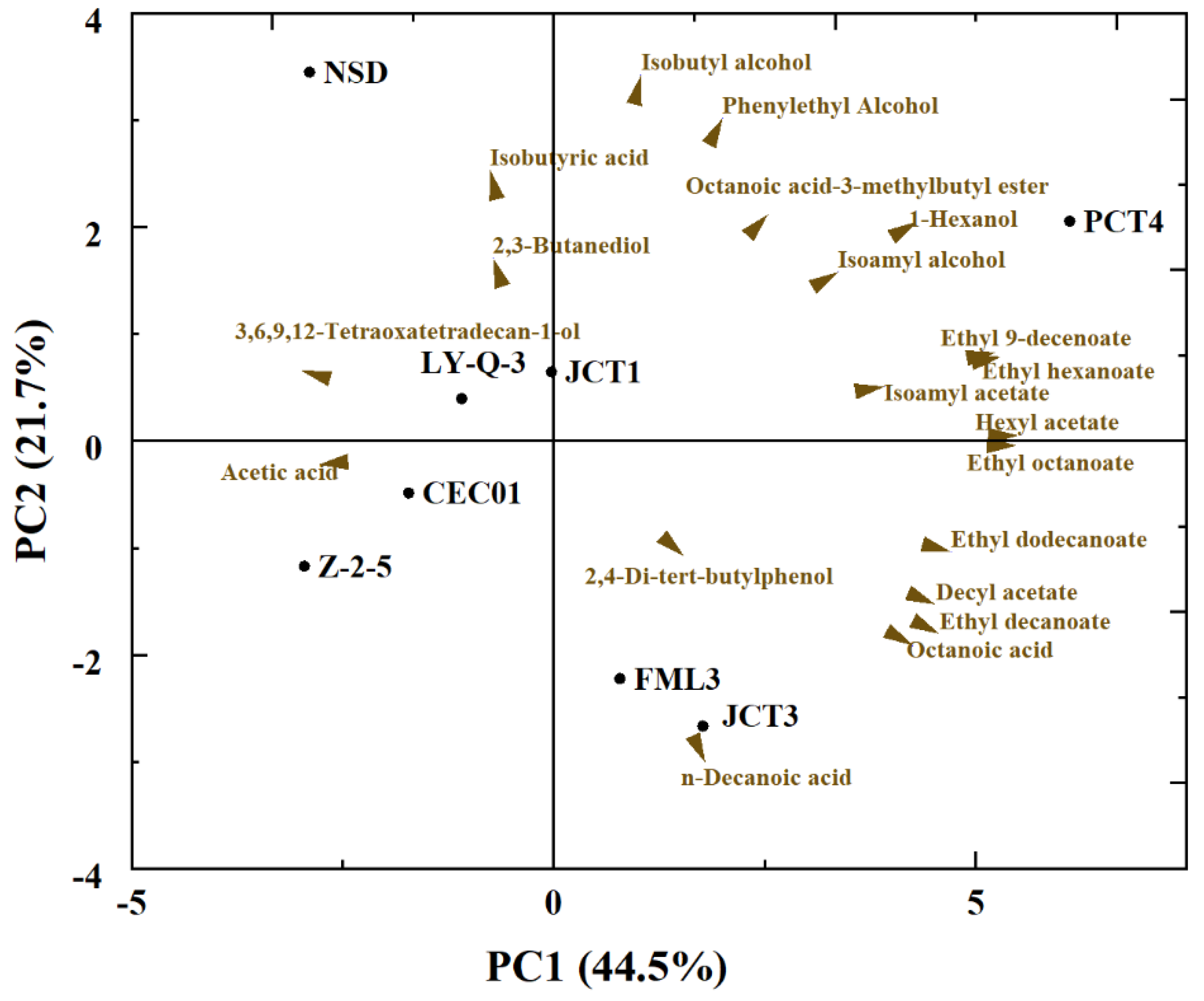 Foods 12 03073 g004 550