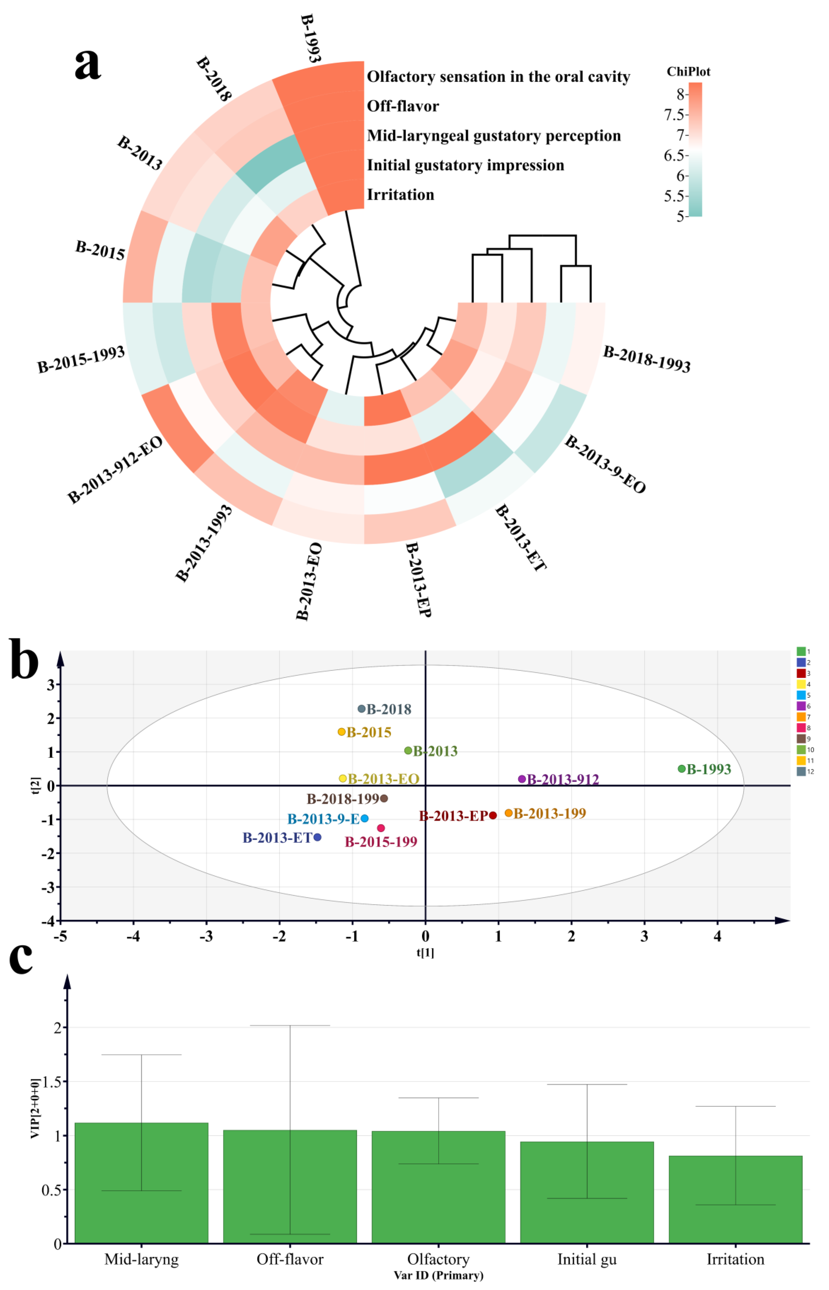 Foods 12 03087 g008a