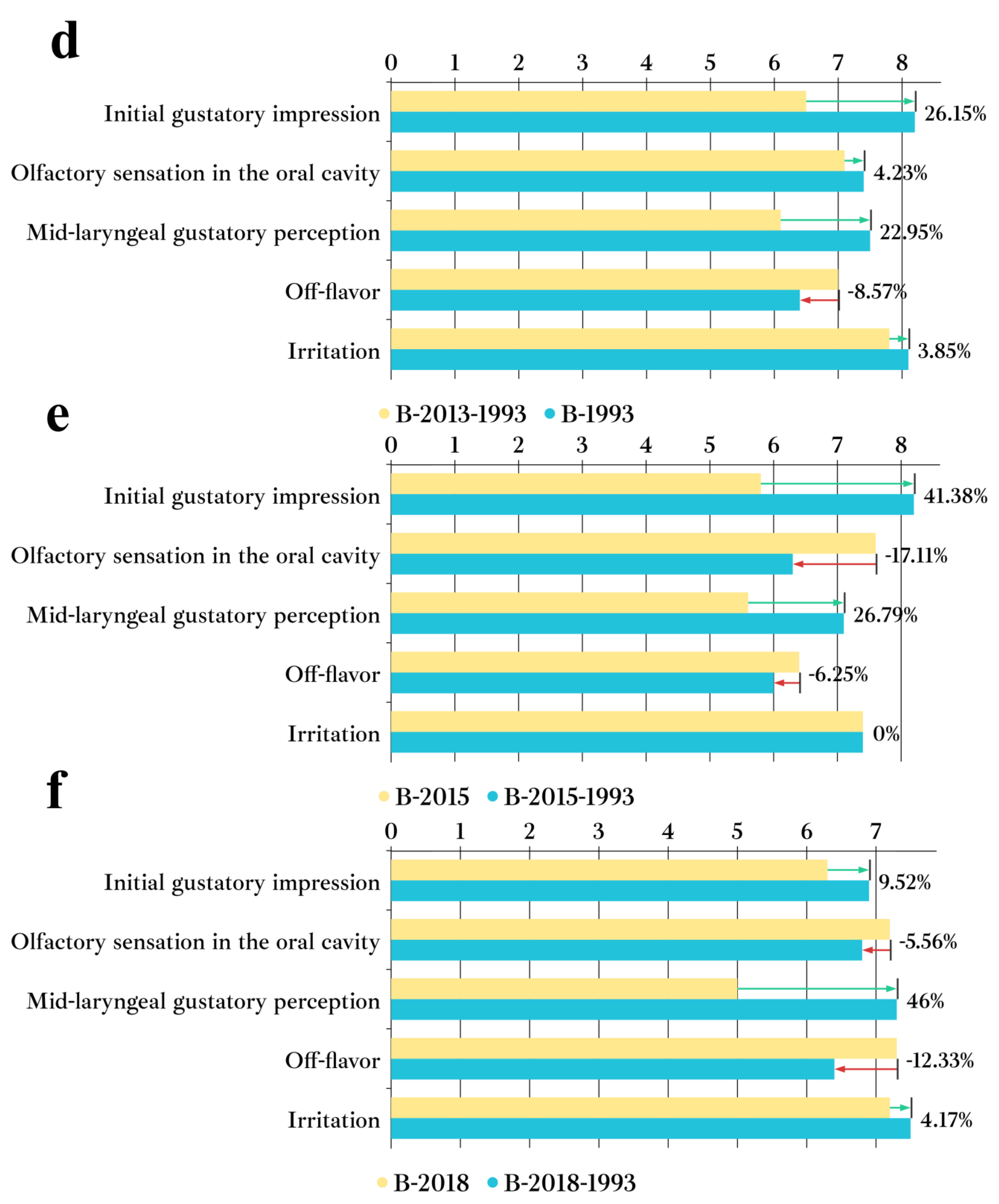 Foods 12 03087 g008b