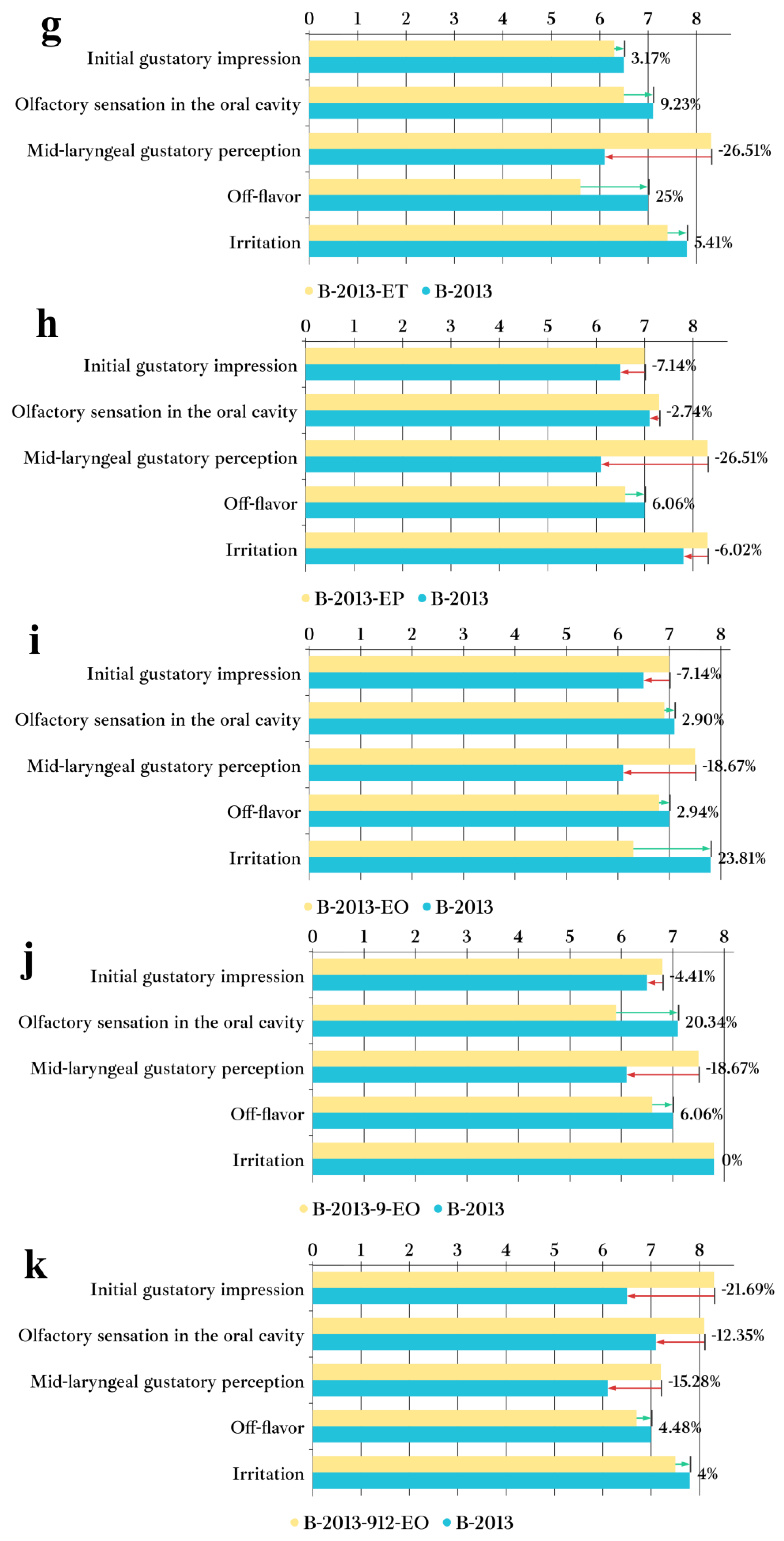 Foods 12 03087 g008c