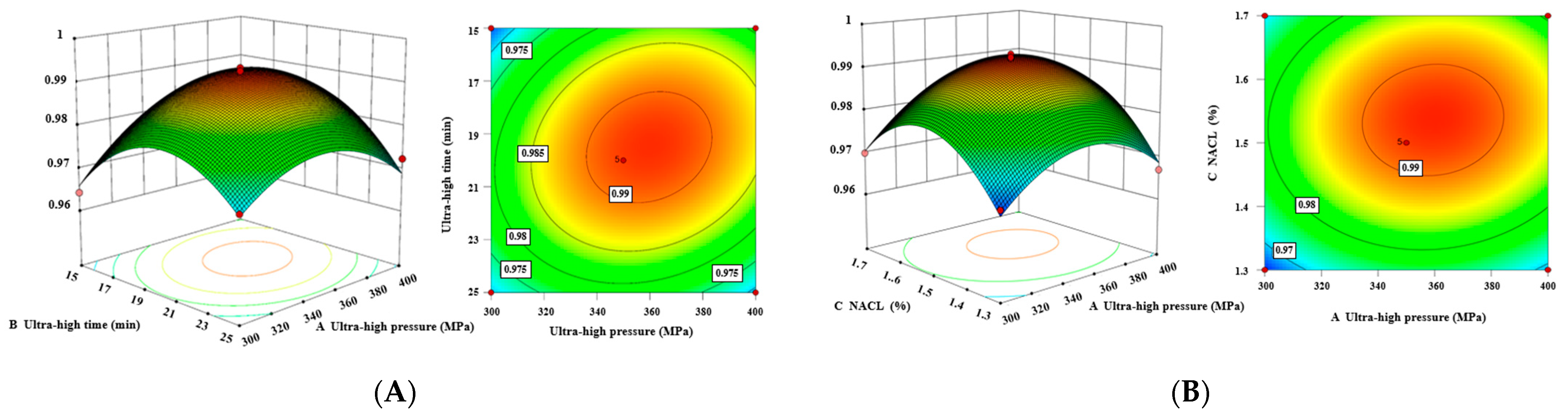 Foods 12 03092 g005a