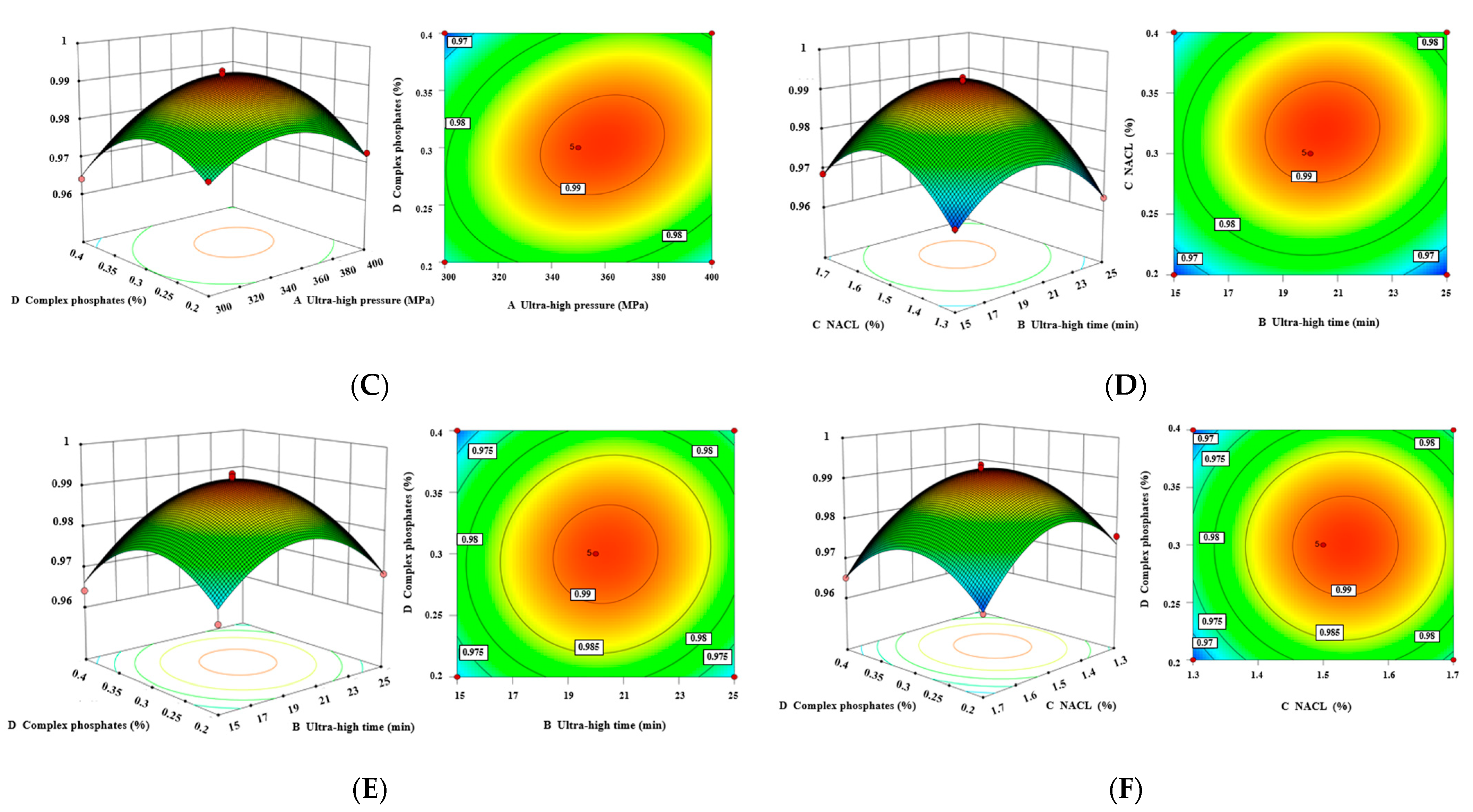 Foods 12 03092 g005b