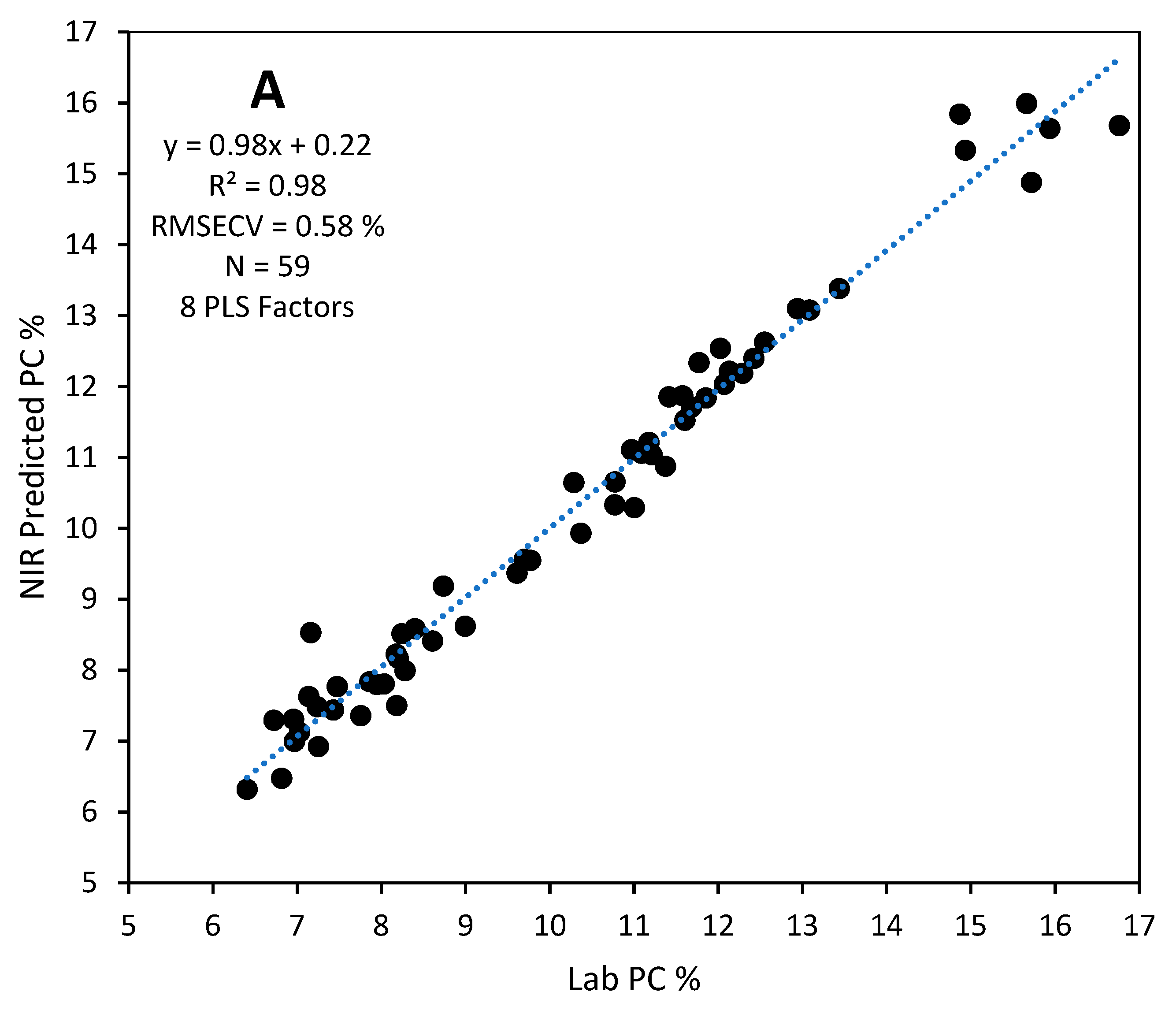 Foods 12 03101 g002a