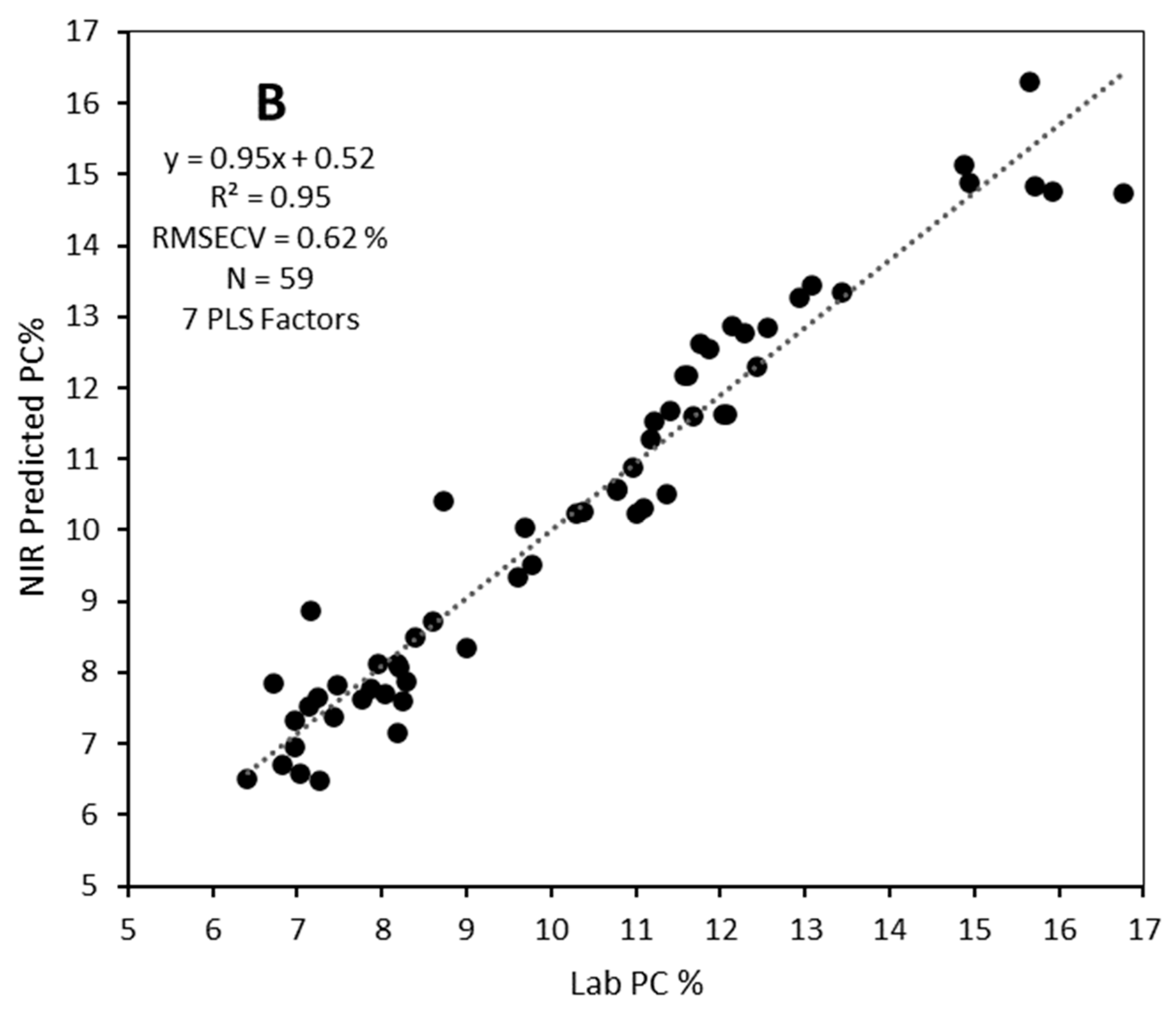 Foods 12 03101 g002b