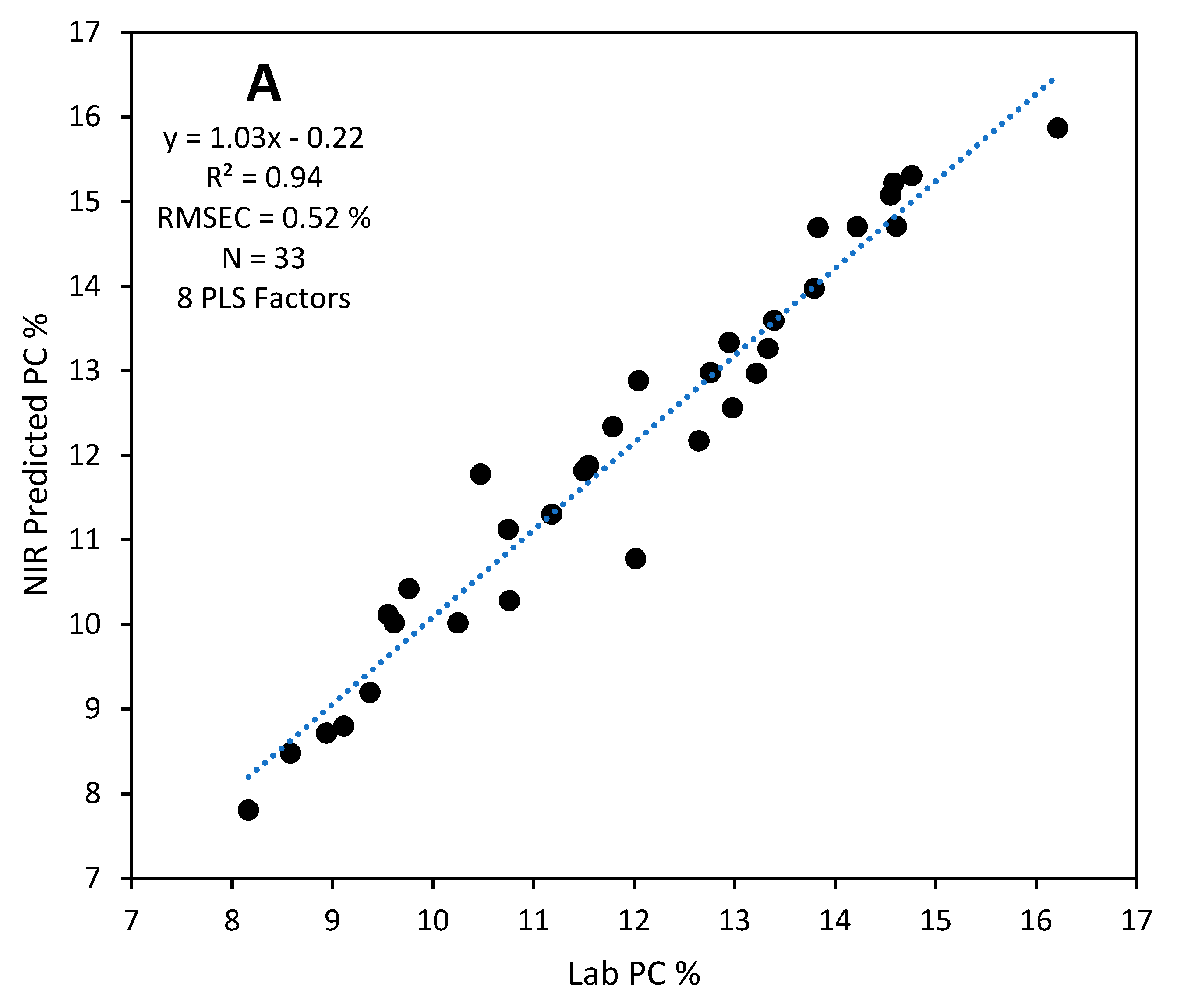 Foods 12 03101 g003a
