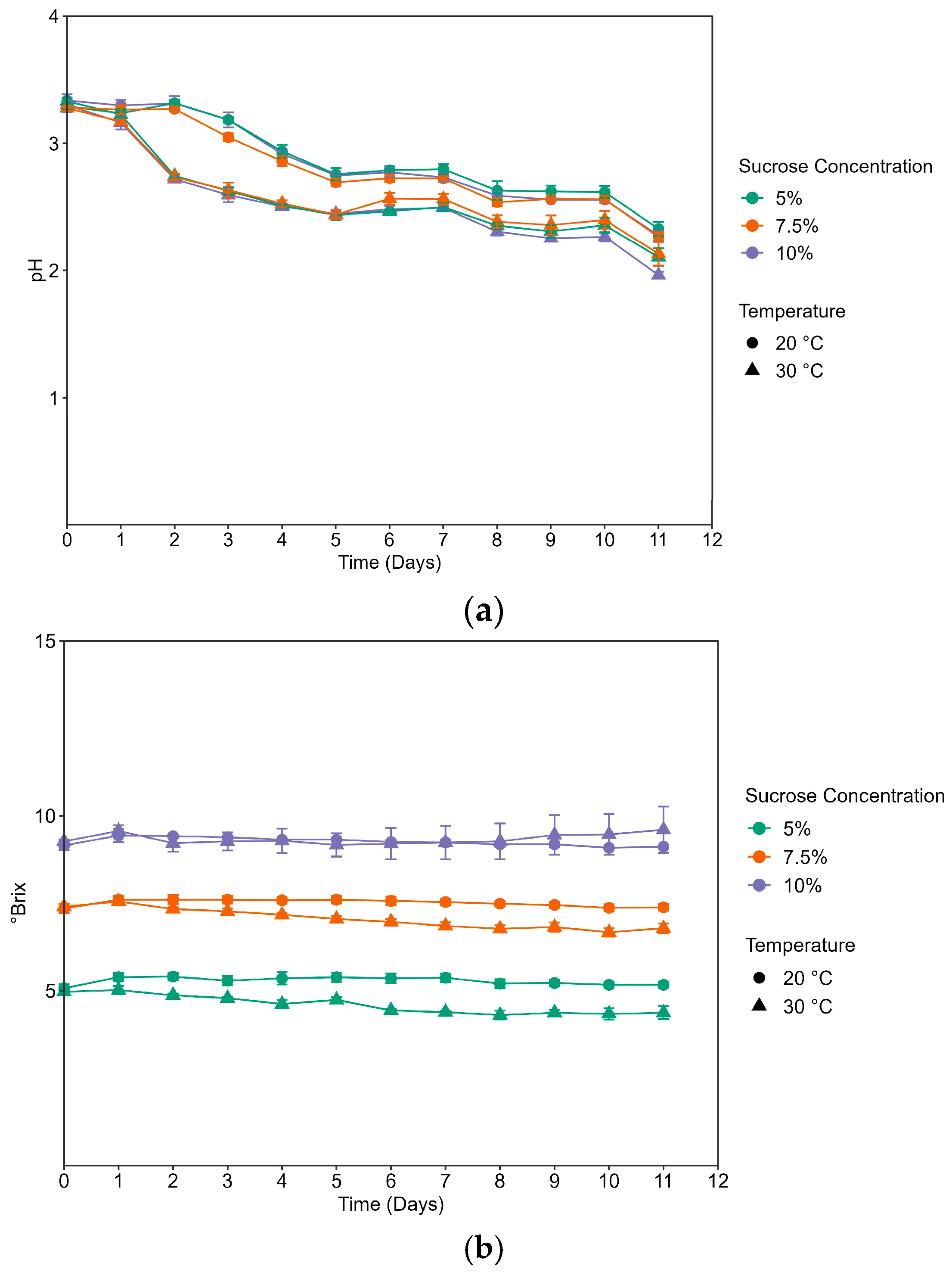 Foods 12 03116 g001a