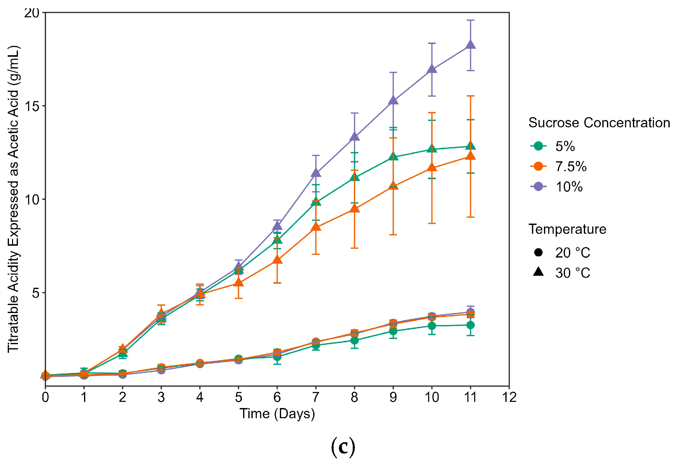 Foods 12 03116 g001b