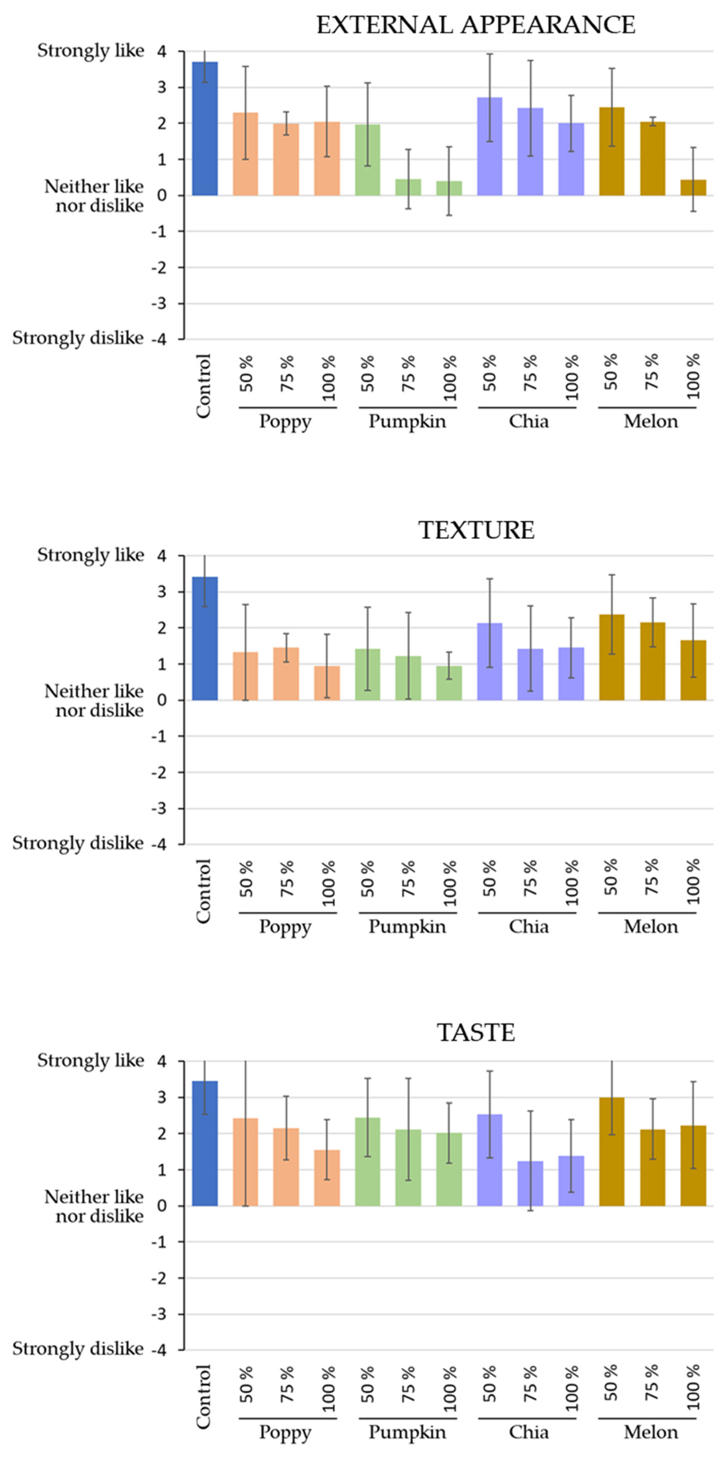 Foods 12 03118 g001 Foods 12 03118 g001