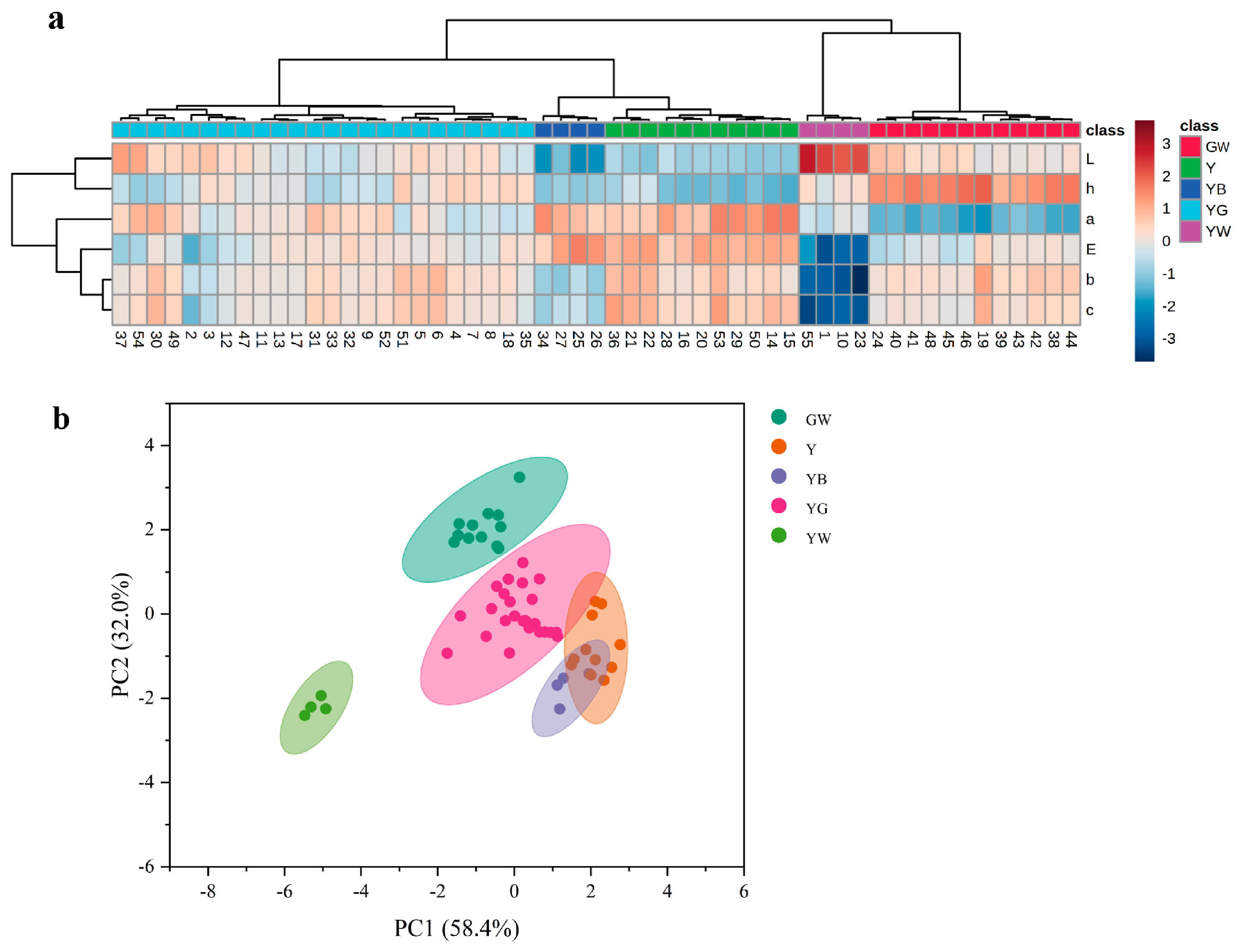 Foods 12 03126 g002 Foods 12 03126 g002