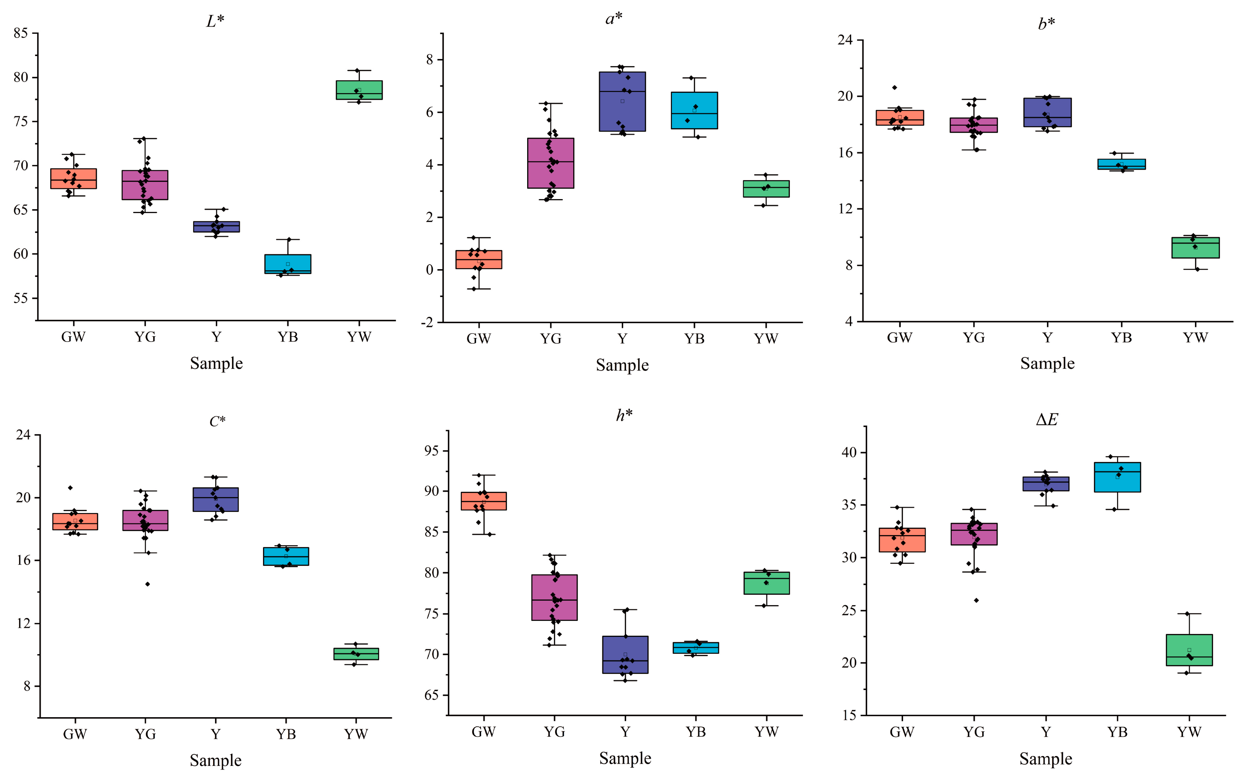 Foods 12 03126 g003 Foods 12 03126 g003