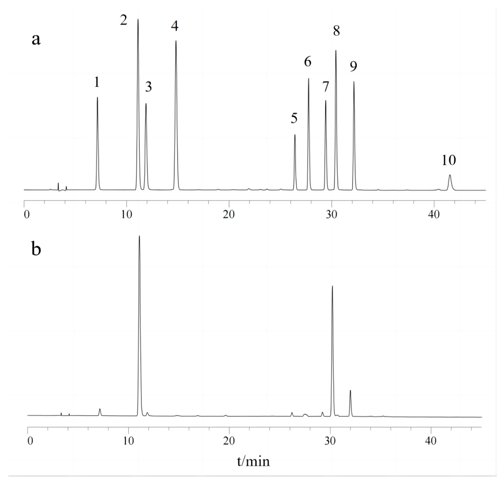 Foods 12 03126 g005 Foods 12 03126 g005