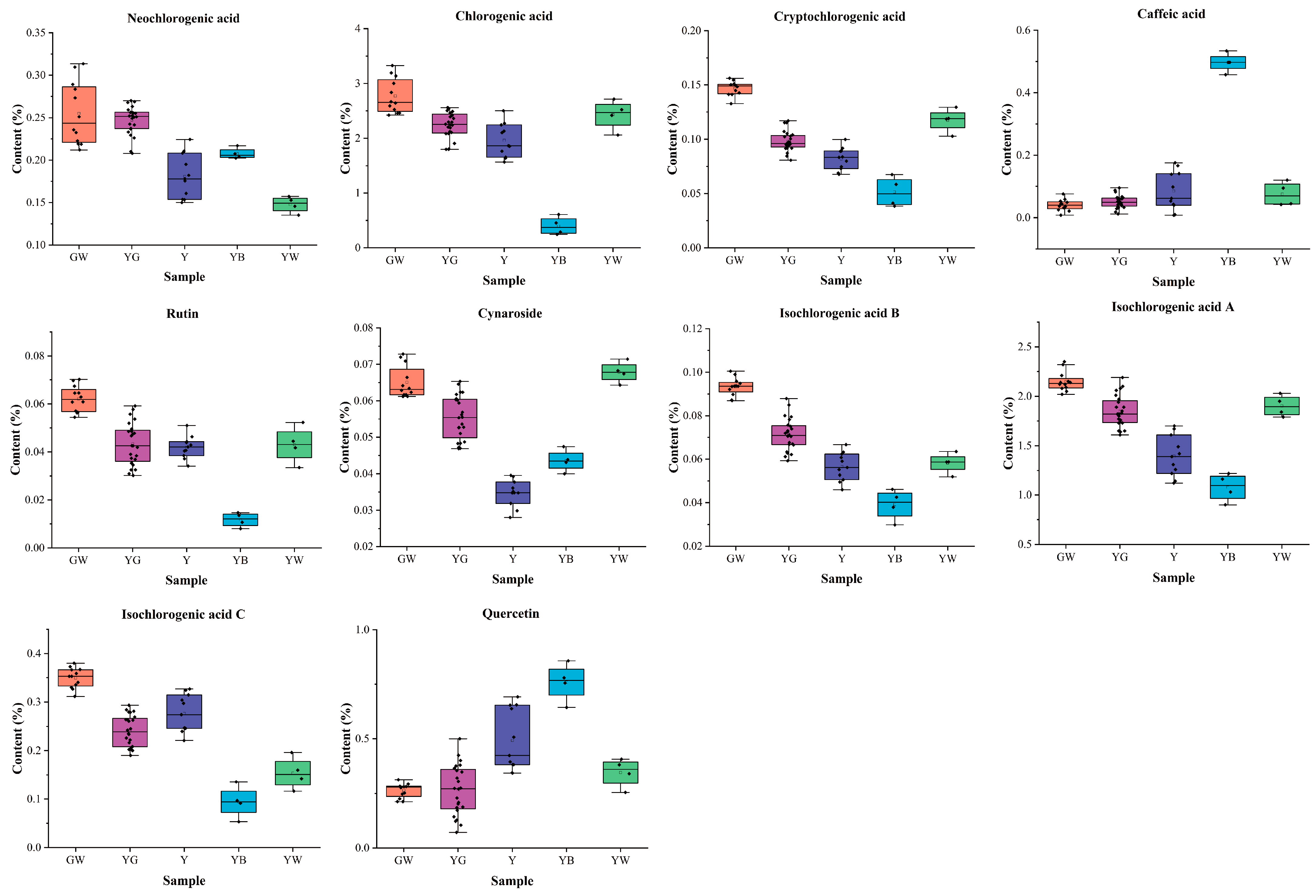 Foods 12 03126 g006 Foods 12 03126 g006
