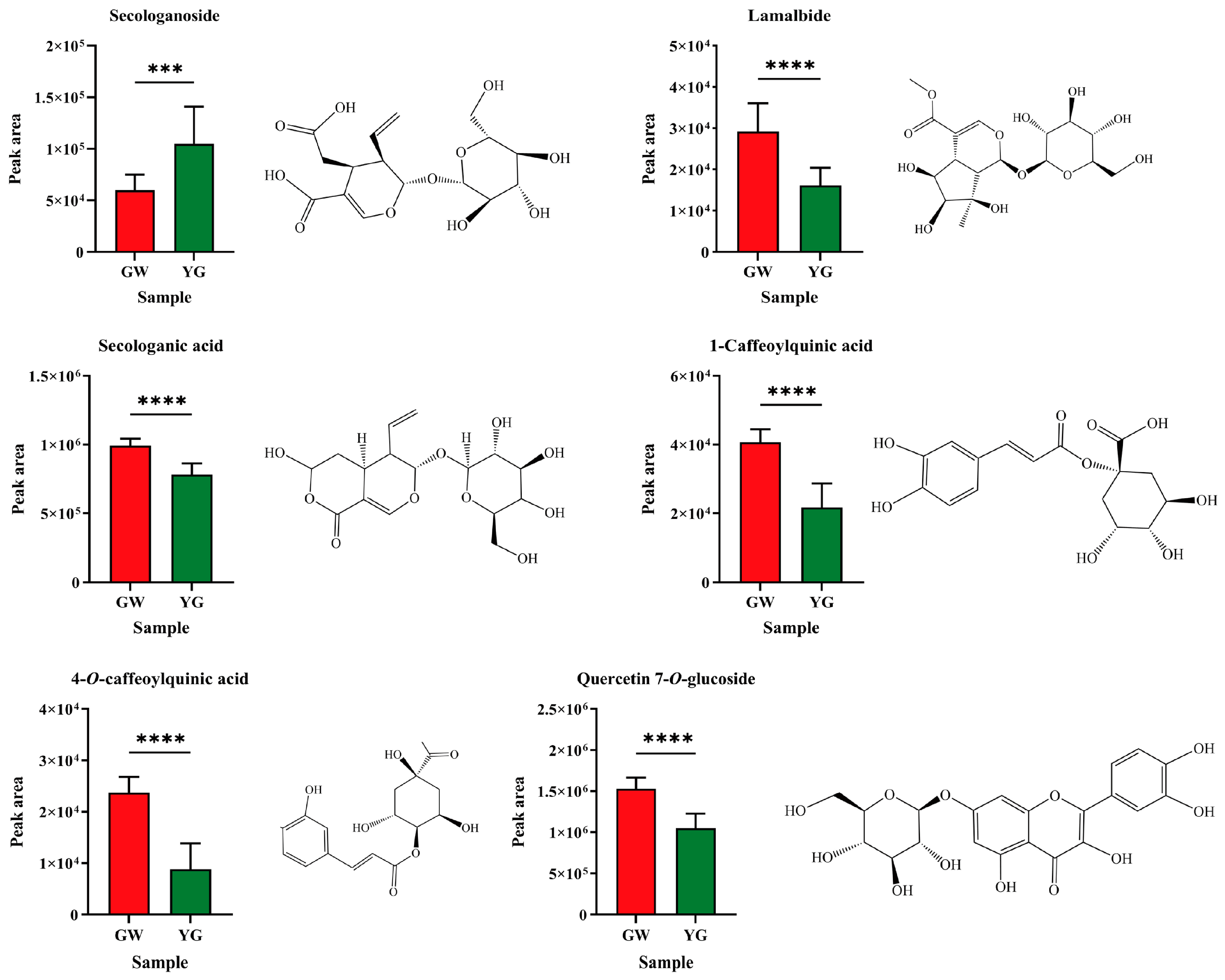 Foods 12 03126 g008 Foods 12 03126 g008