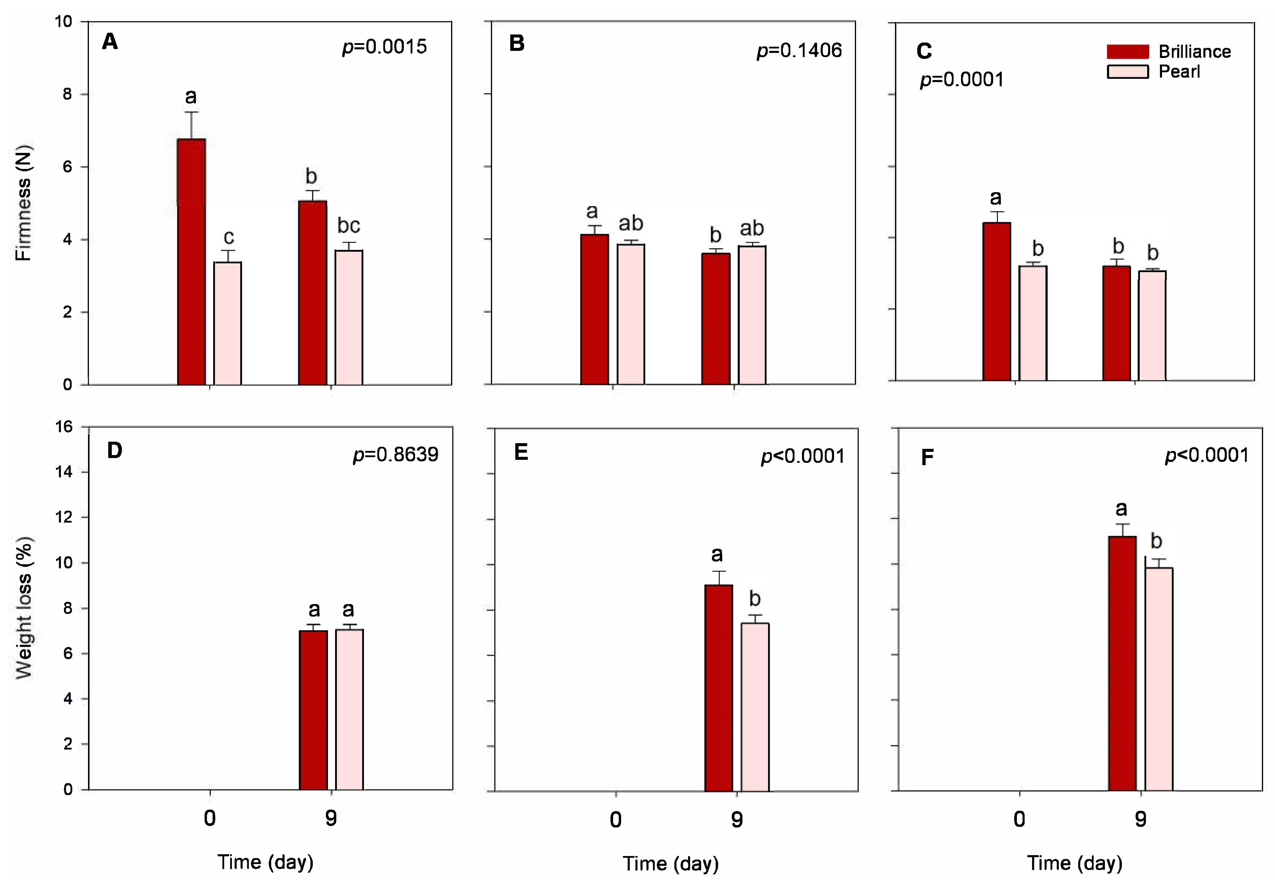 Foods 12 03143 g004 Foods 12 03143 g004