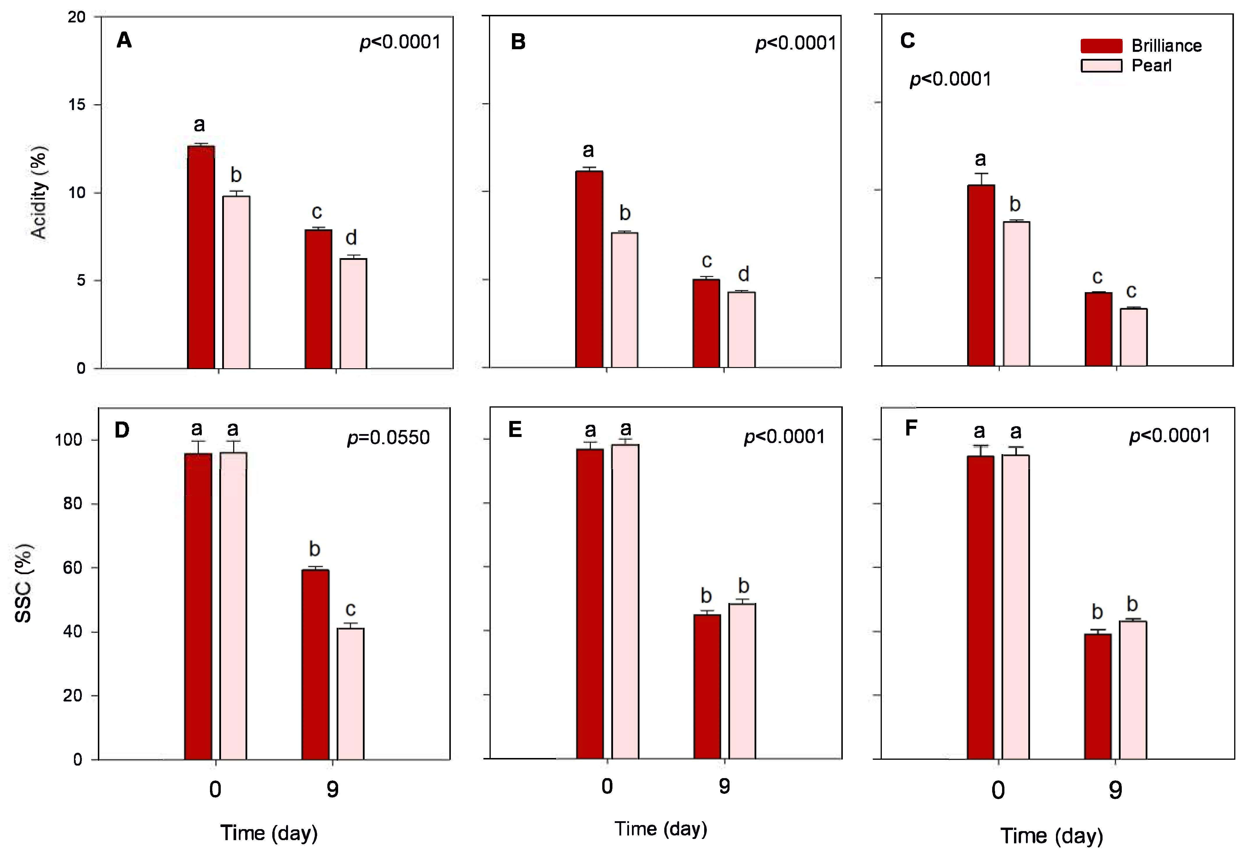 Foods 12 03143 g005 Foods 12 03143 g005