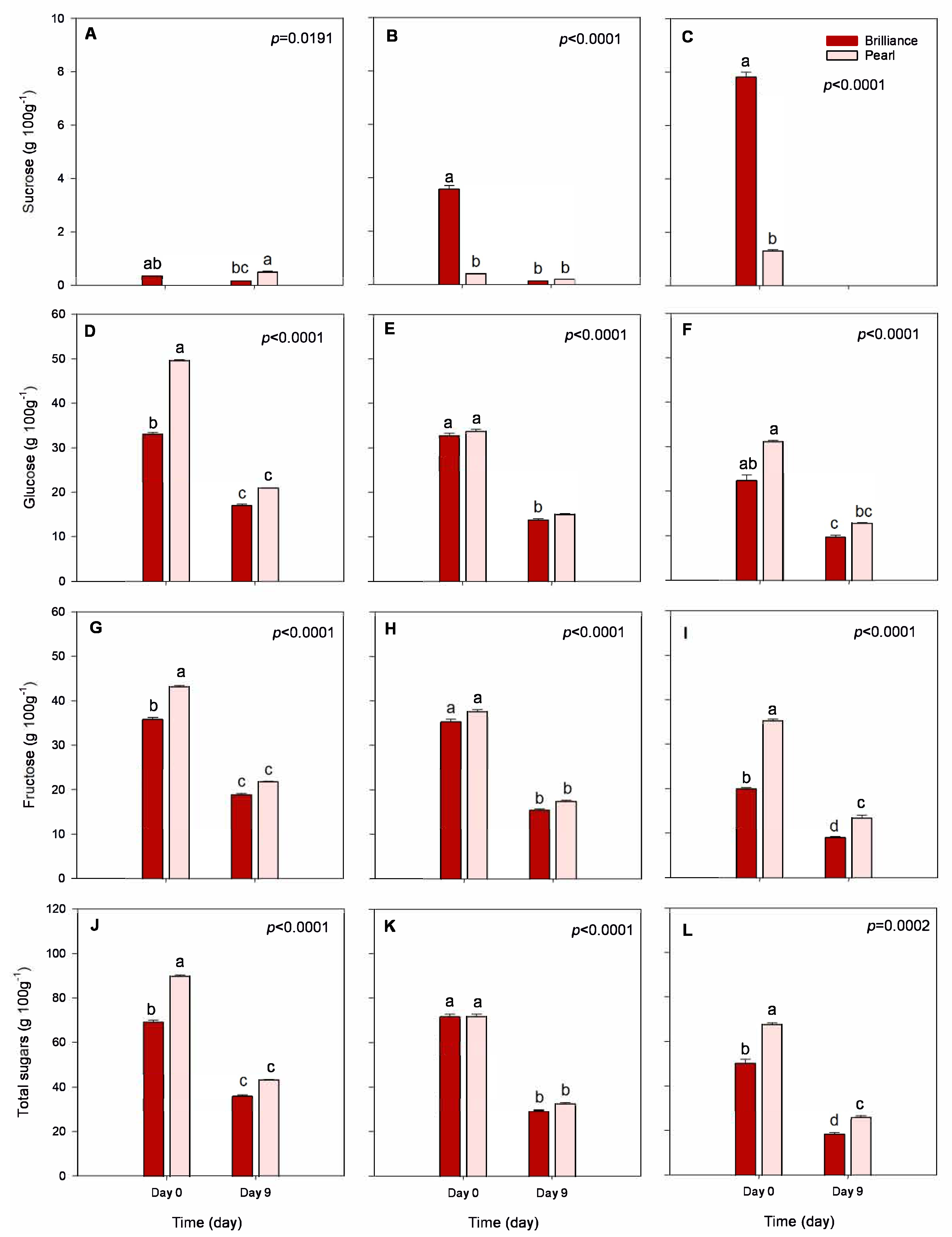 Foods 12 03143 g006 Foods 12 03143 g006