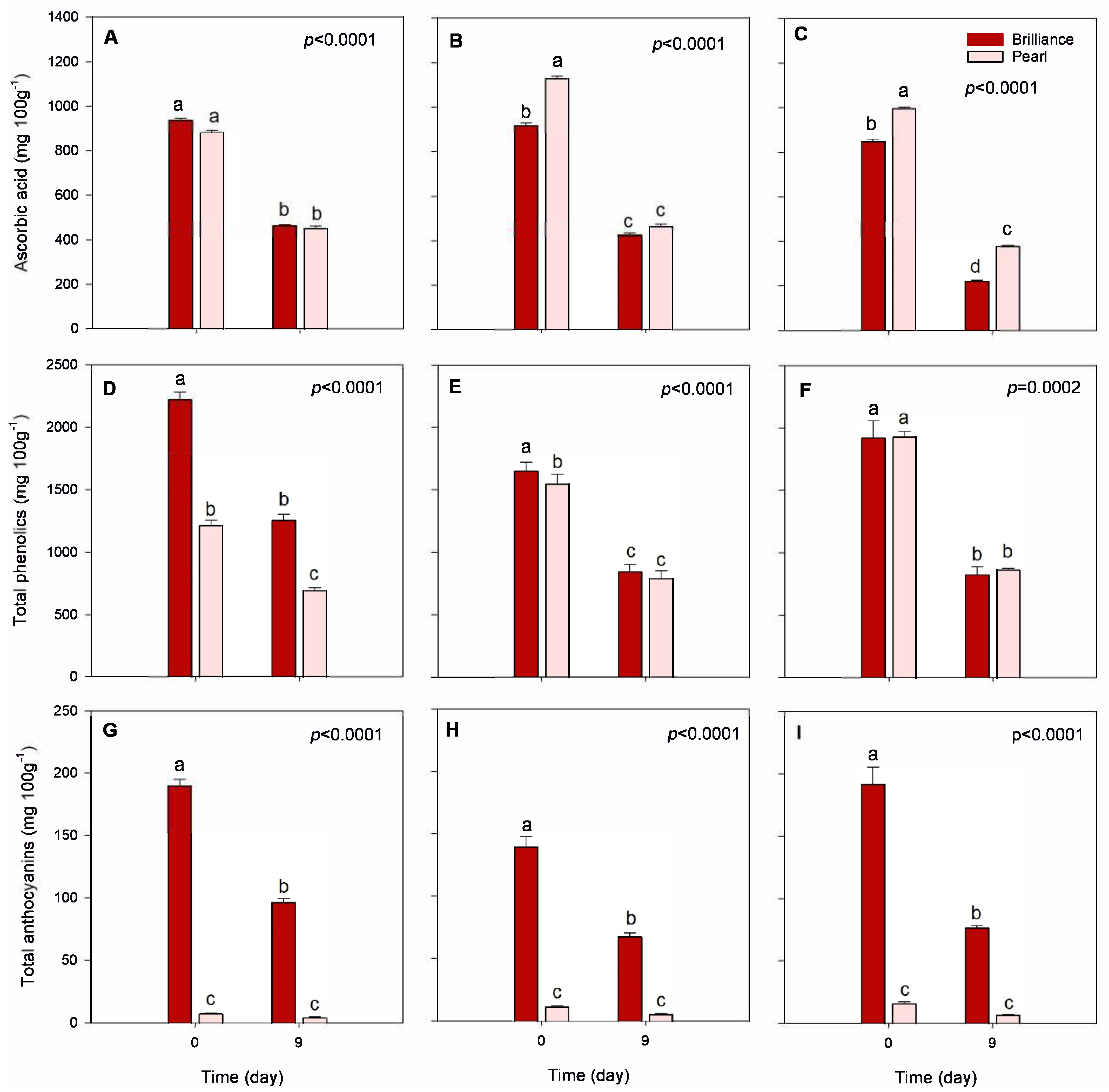 Foods 12 03143 g007 Foods 12 03143 g007