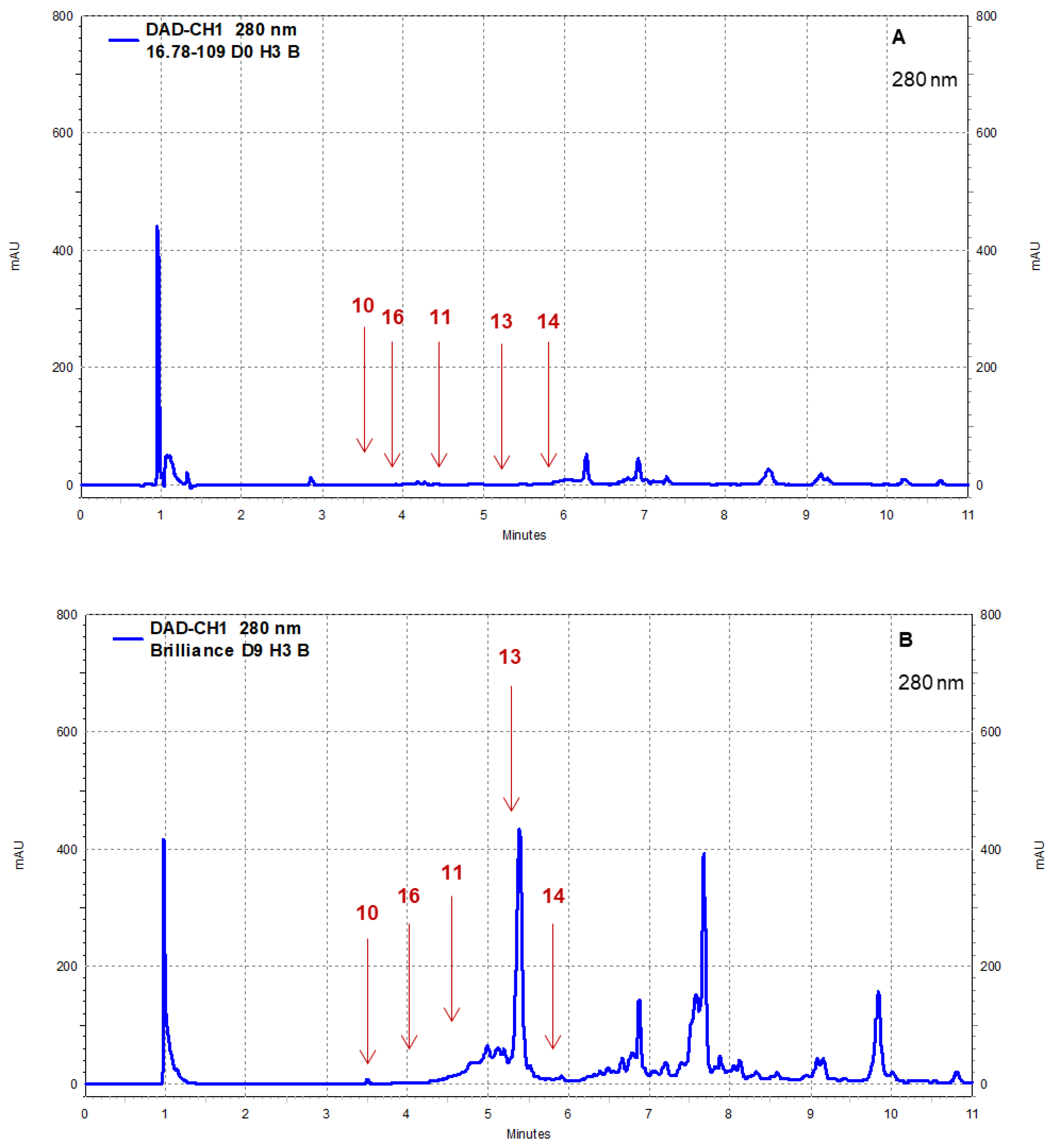 Foods 12 03143 g009 Foods 12 03143 g009