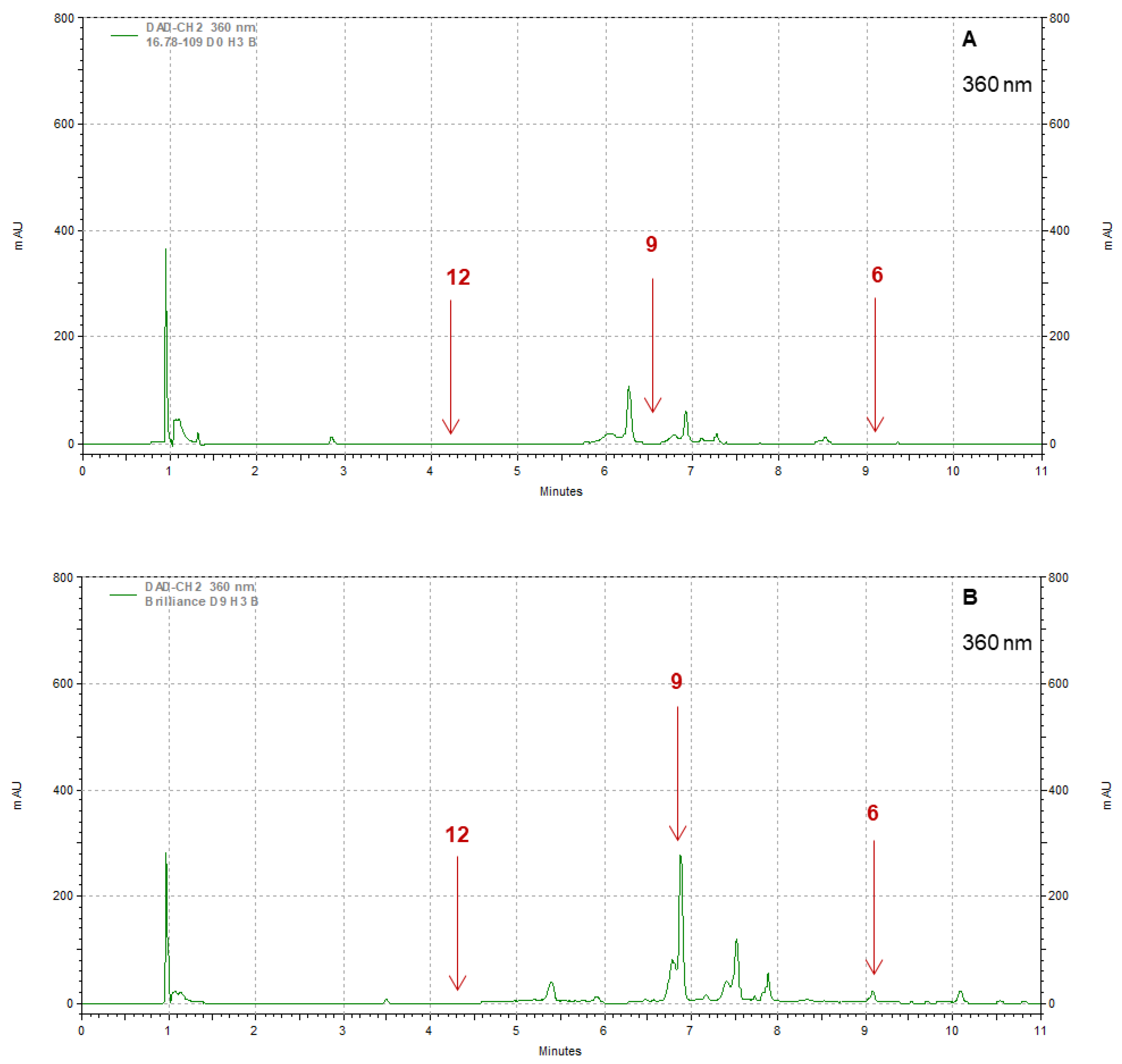 Foods 12 03143 g010 Foods 12 03143 g010