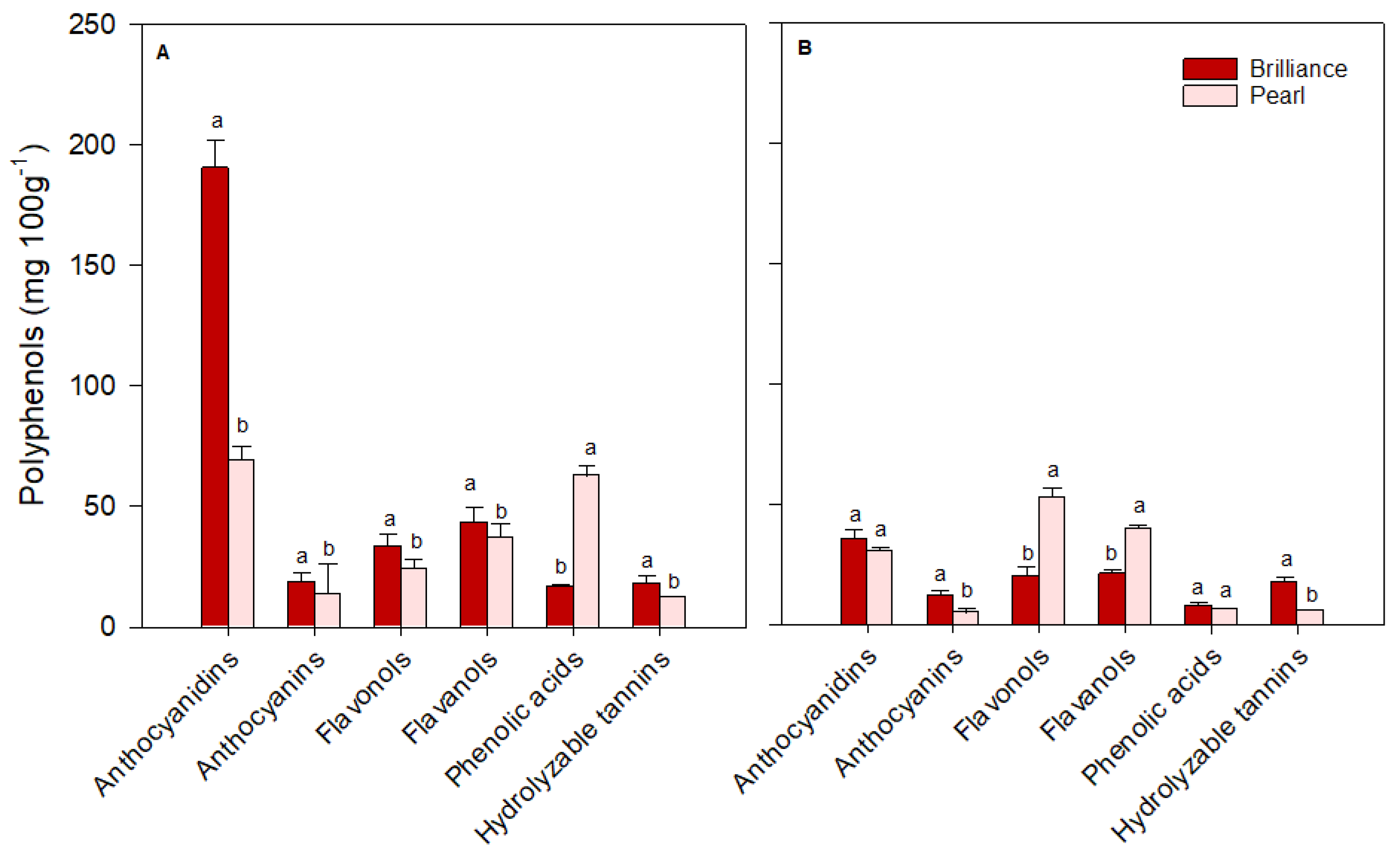 Foods 12 03143 g014 Foods 12 03143 g014