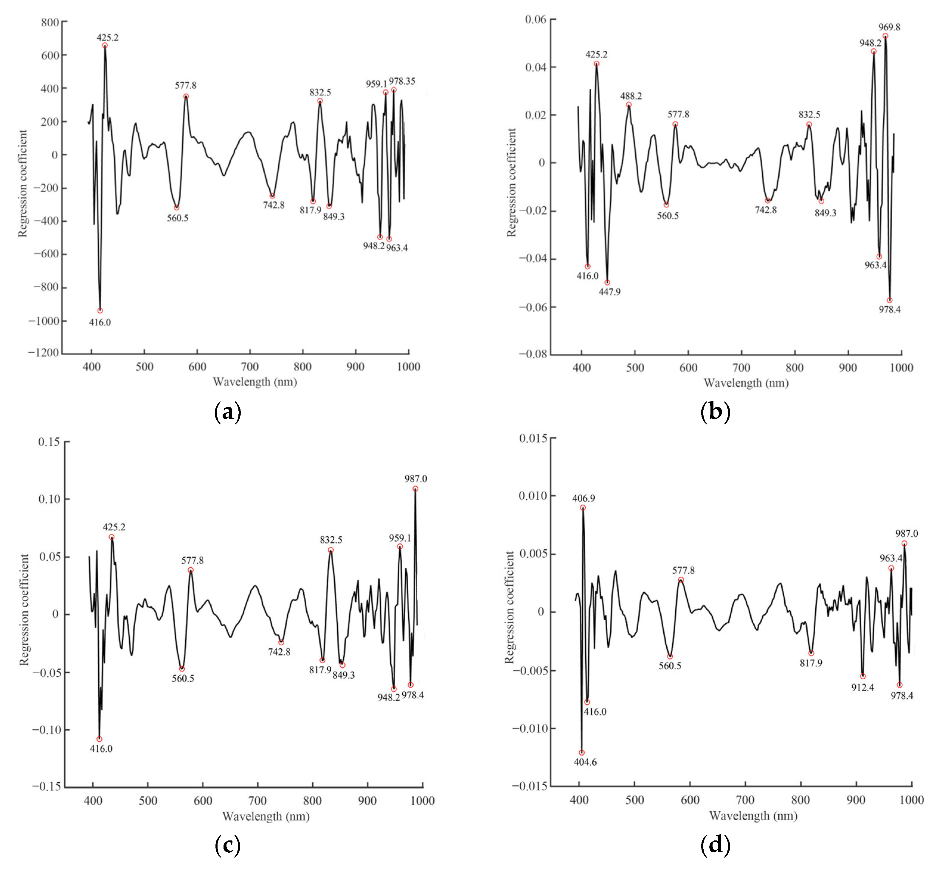 Foods 12 03154 g003a