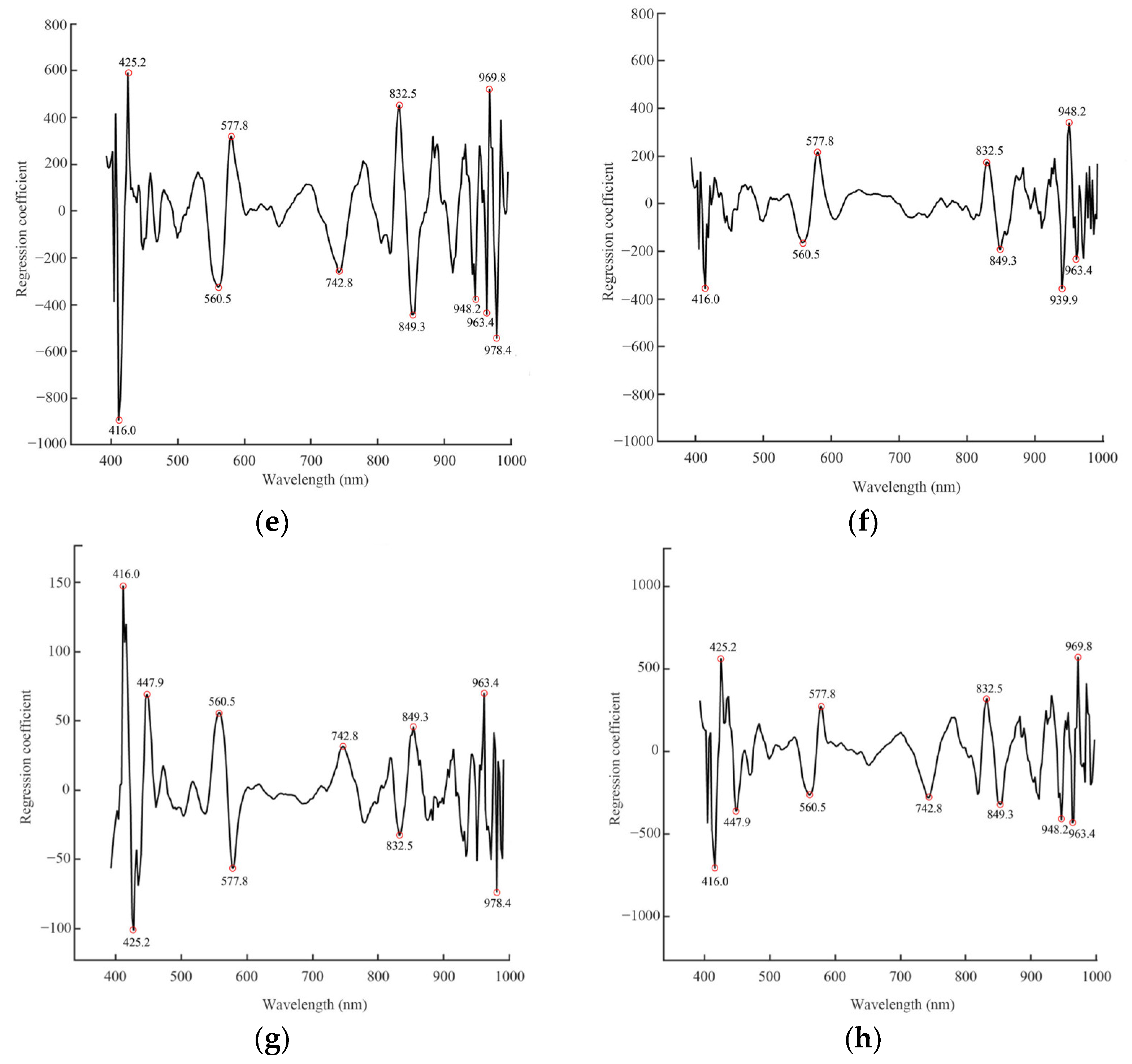 Foods 12 03154 g003b