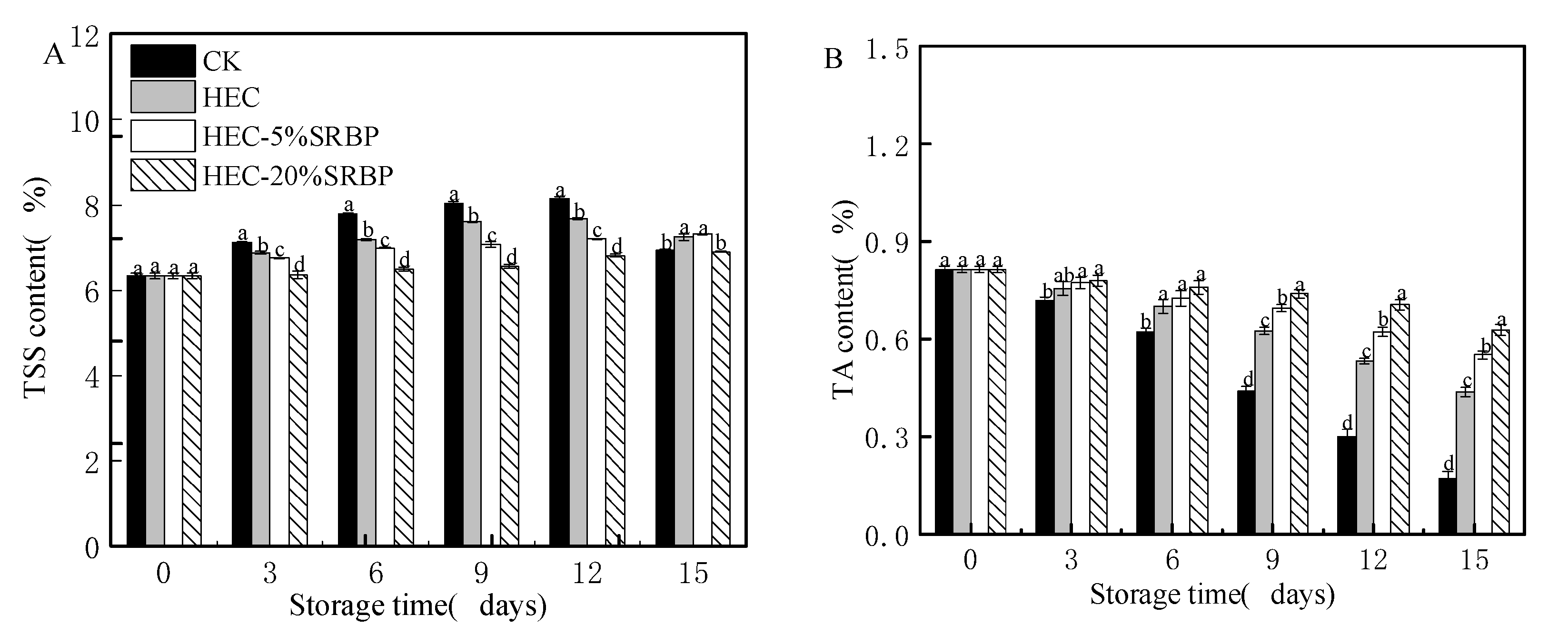 Foods 12 03156 g004a