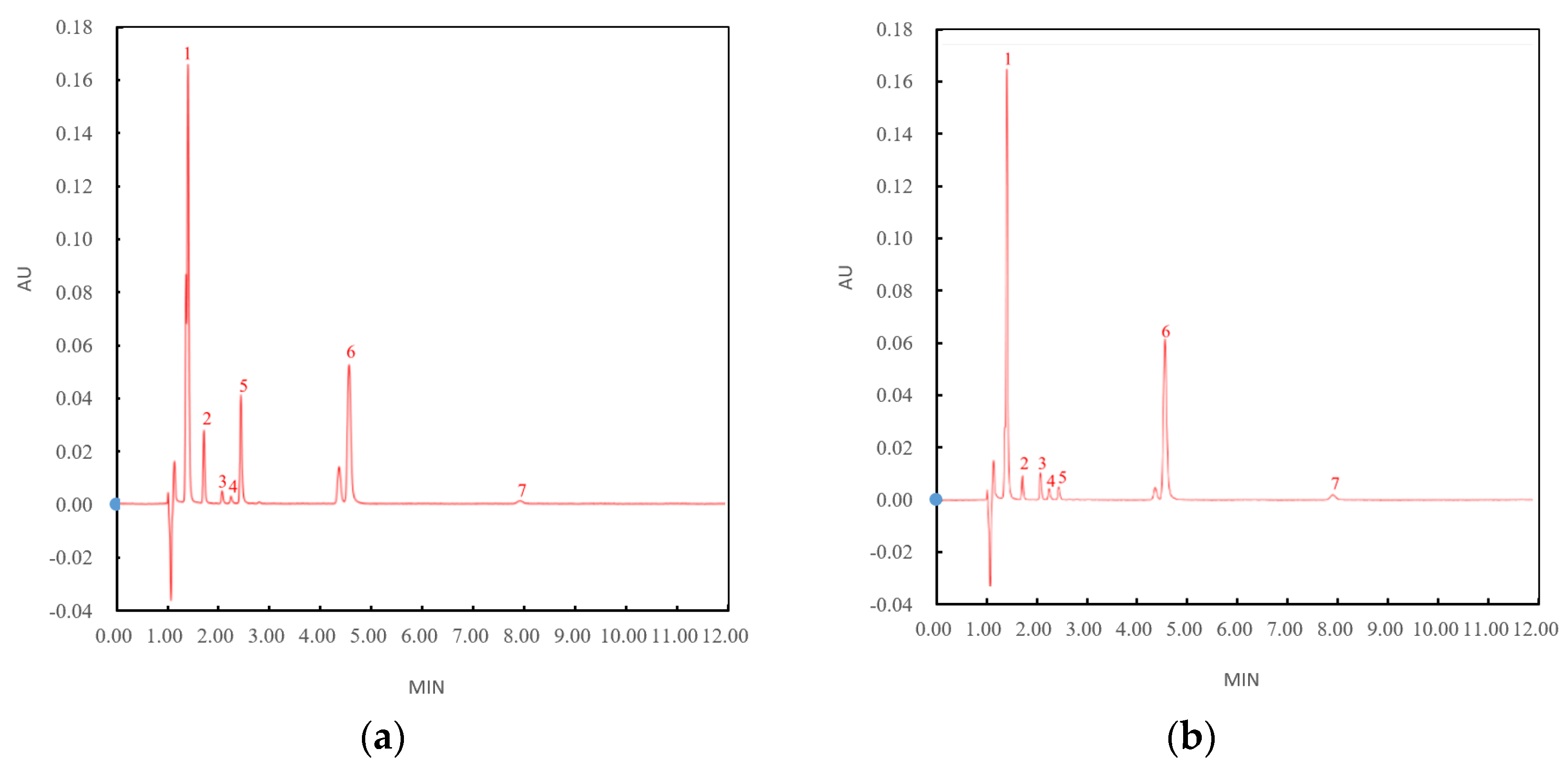 Foods 12 03168 g002a