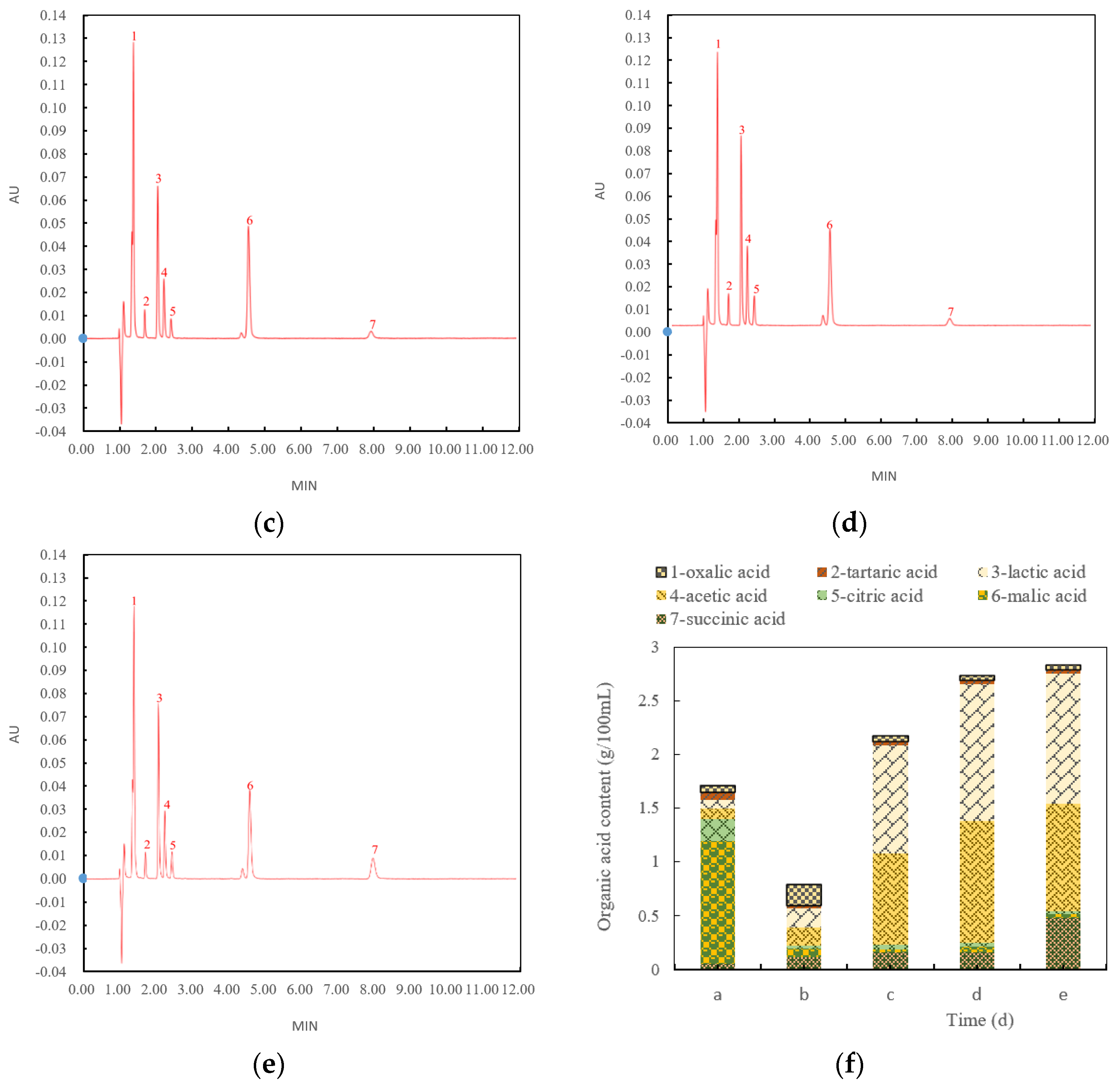 Foods 12 03168 g002b