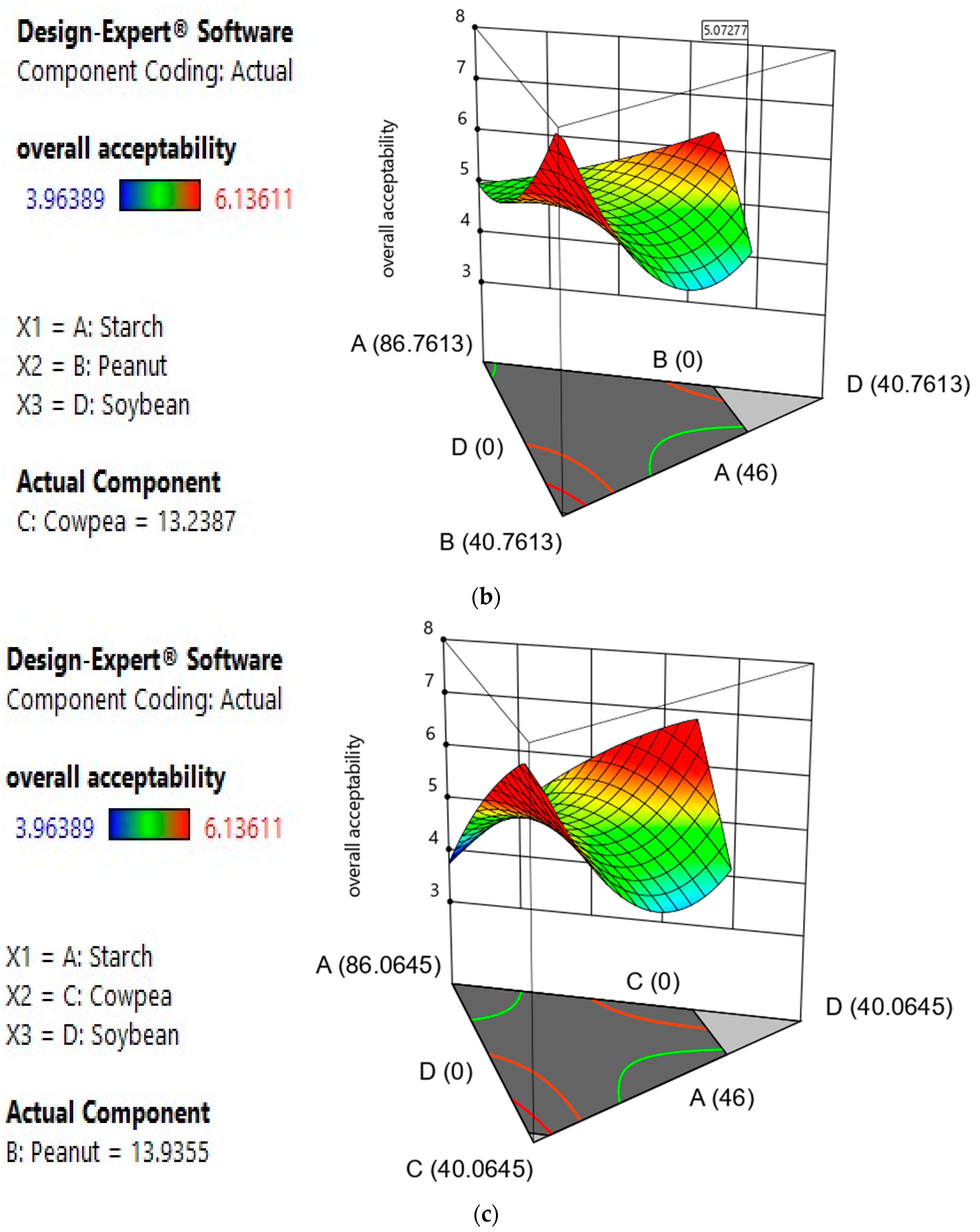 Foods 12 03180 g001b Foods 12 03180 g001b